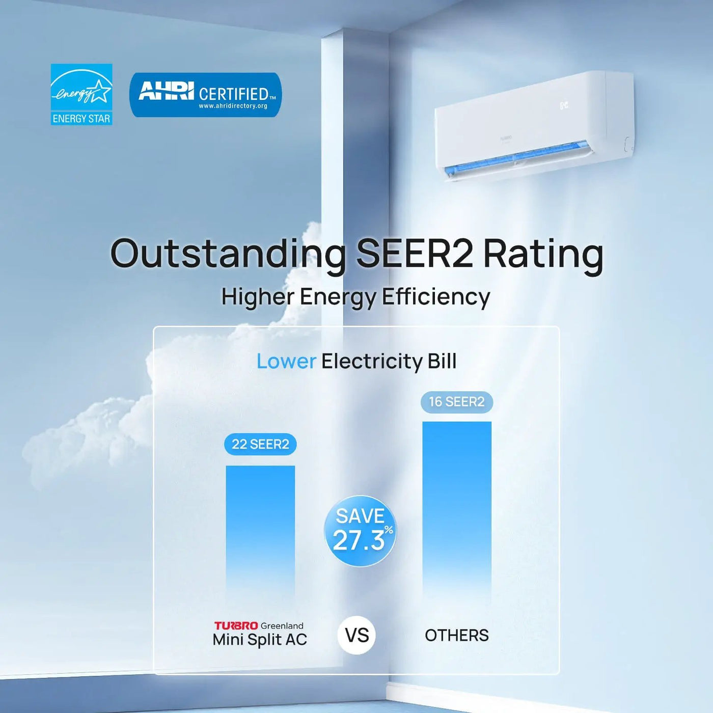 Greenland 27,000 BTU Dual Zone (2) Mini Split AC (R454B) by TURBRO