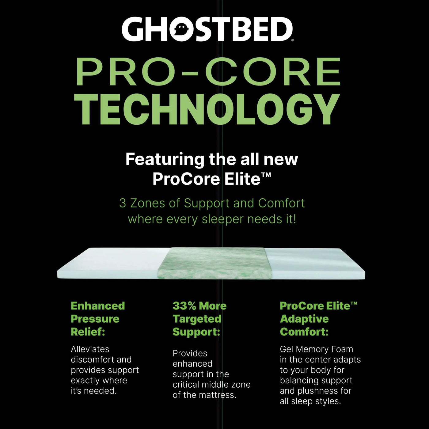 Premium - 14" Hybrid Mattress With Cooling Foam Technology And Responsive Coils by HouseOfZazla
