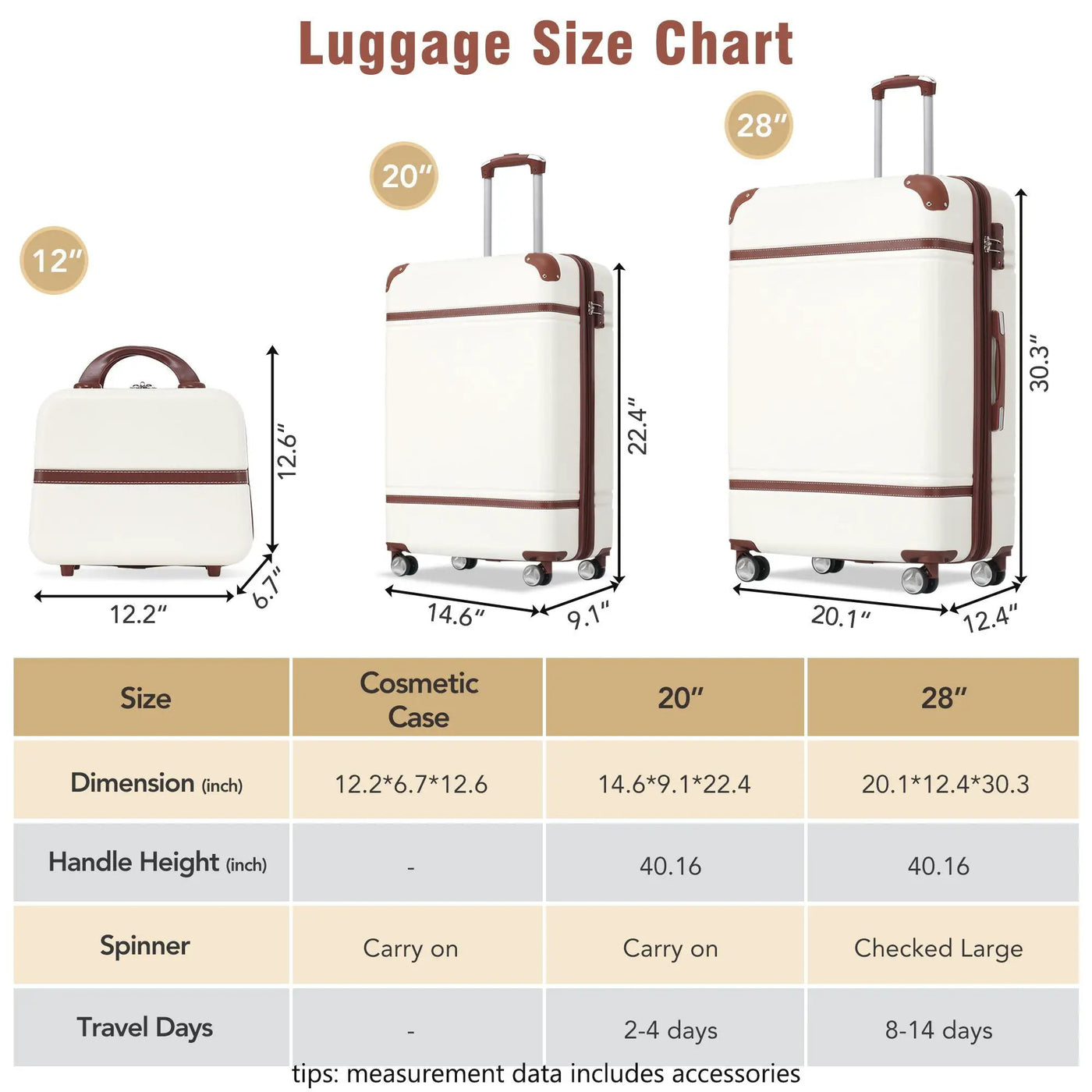Hardshell Luggage Sets 3 Pieces 20" / 28" Luggages And Cosmetic Case Spinner Suitcase With Tsa Lock Lightweight by HouseOfZazla