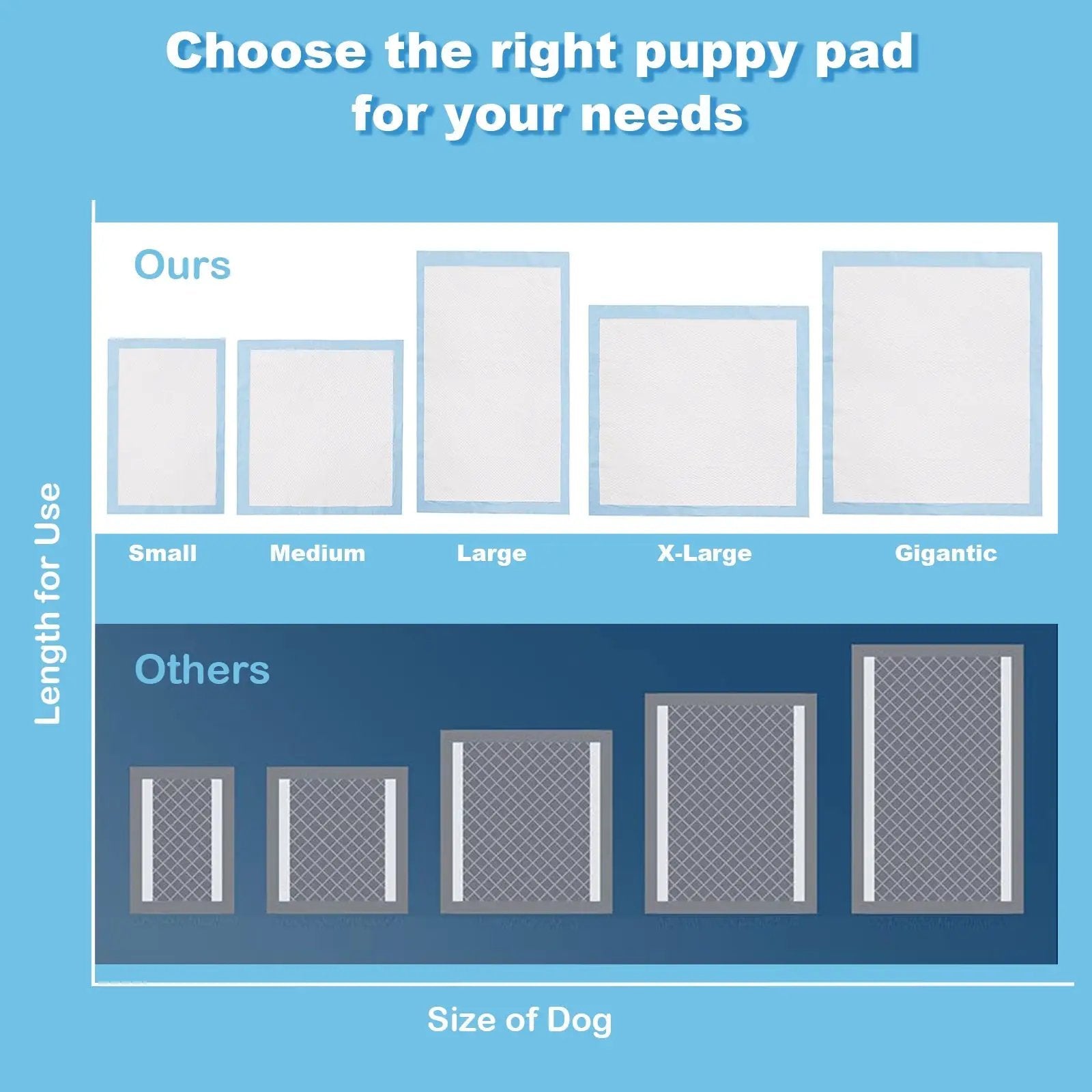300 Pieces 17 x 24 Inch Pet Wee Pee Piddle Pad by DirectDeals