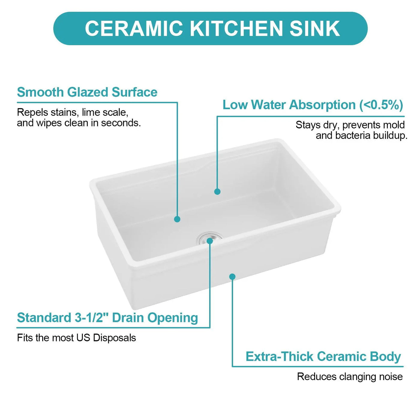 Undermount Workstation Single Bowl Porcelain Ceramic Kitchen Sink by HouseOfZazla