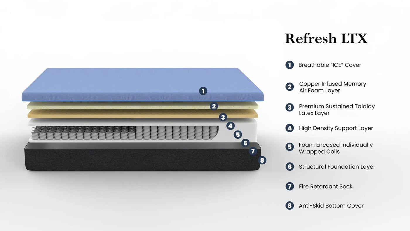 12" Refresh Flex Head Hybrid Cooling Fast Responding Latex Foam & Coil Mattress by Unique Piece Furniture