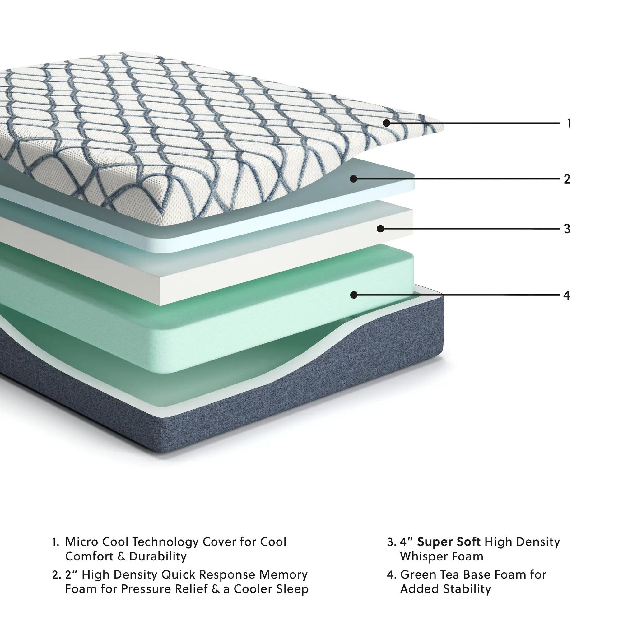 12 Inch Chime Elite 2.0 - California King Mattress - White / Blue by Unique Piece Furniture