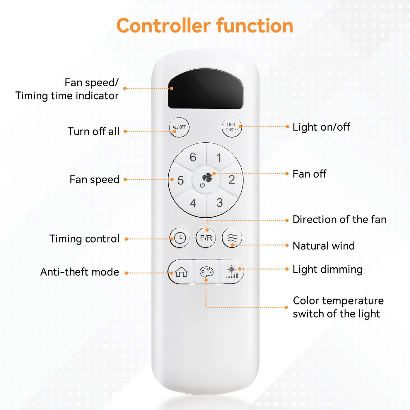 Ceiling Fan With 3 Blades, Remote Control, Reversible DC Motor, Noiseless Operation, 3 Downrods by HouseOfZazla