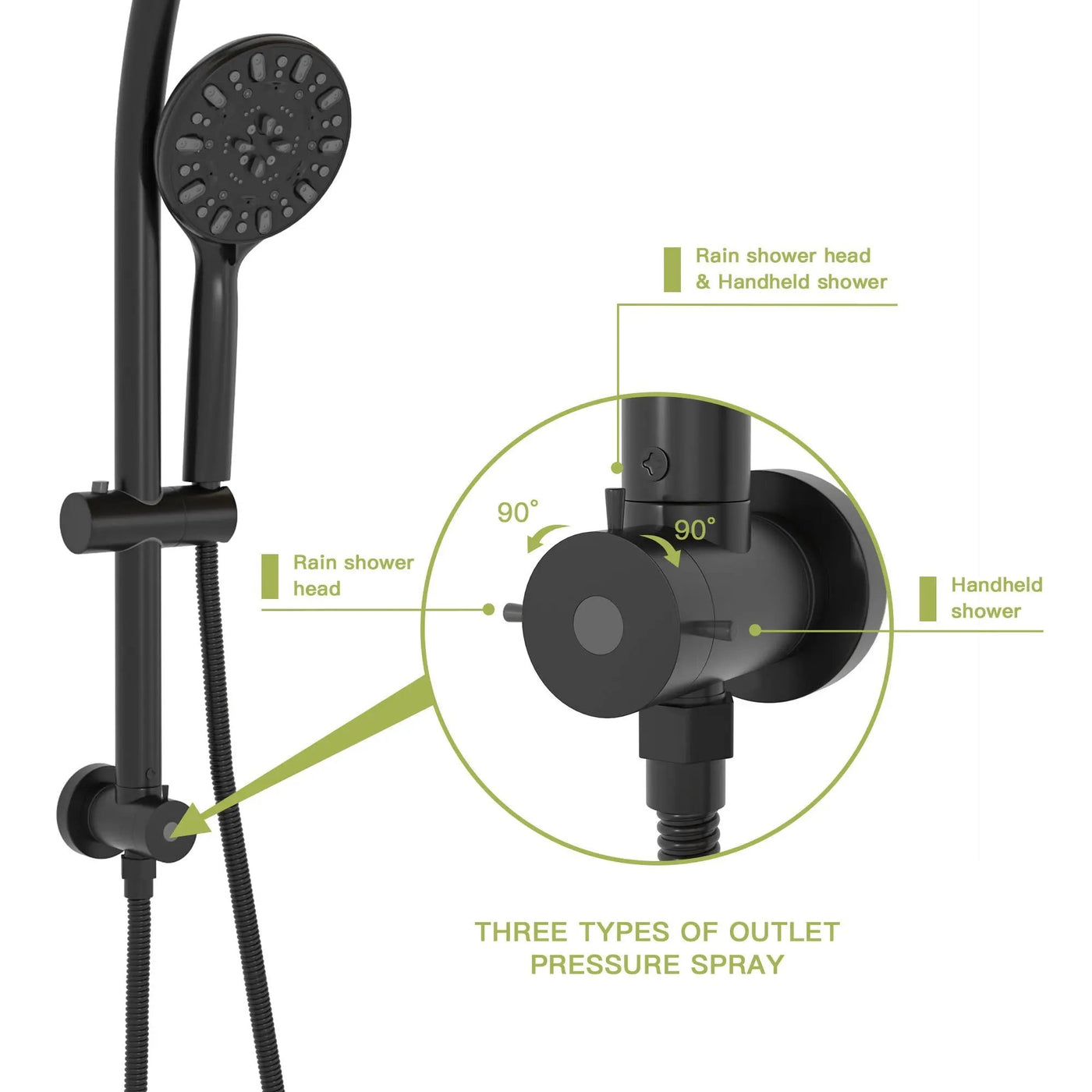 Multi Function Dual Shower Head Shower System With 4.7" Rain Showerhead, 7 Function Hand Shower, Adjustable Slide Bar by HouseOfZazla
