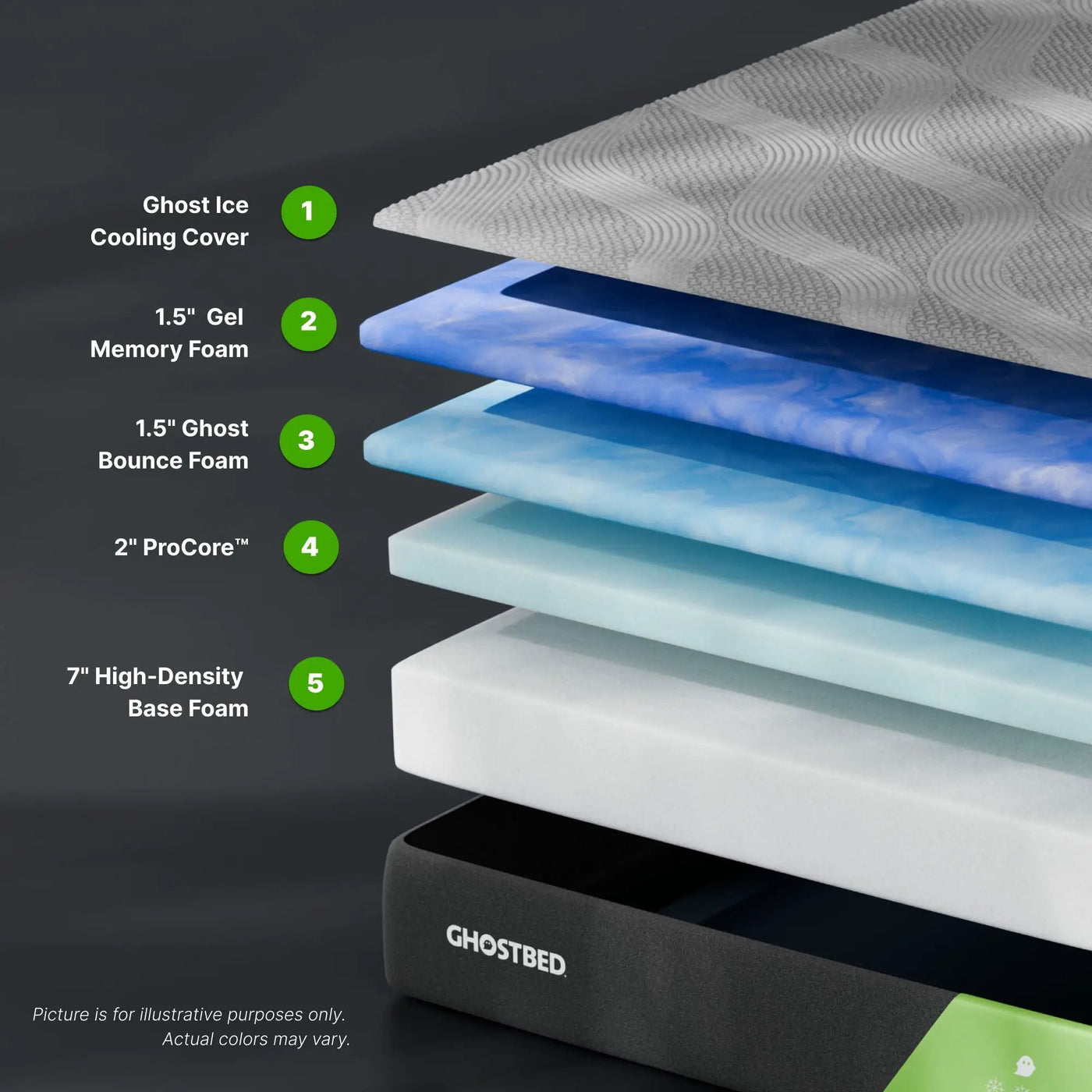 Supreme - 12" Foam Mattress With Procore Technology And Cooling Cover by HouseOfZazla