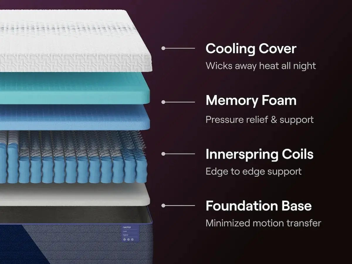 Nectar Luxe Hybrid - White - Mattress by Unique Piece Furniture