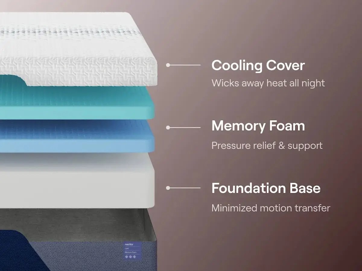 Nectar Luxe Memory Foam - Mattress by Unique Piece Furniture