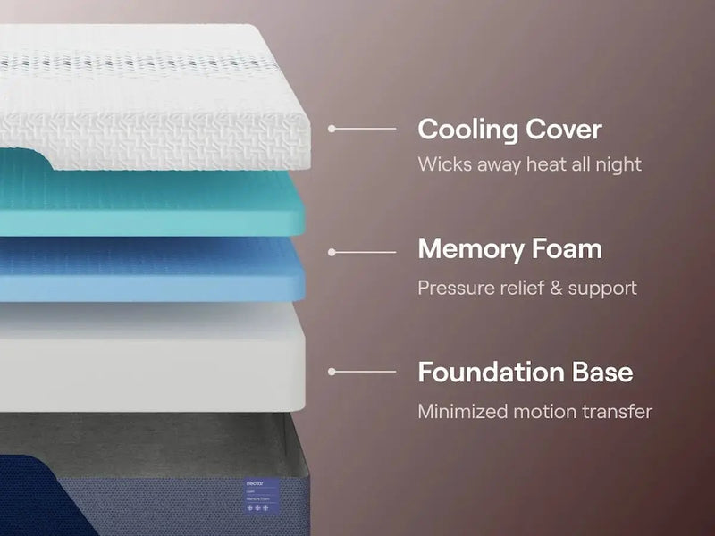 Nectar Luxe Memory Foam - Mattress by Unique Piece Furniture