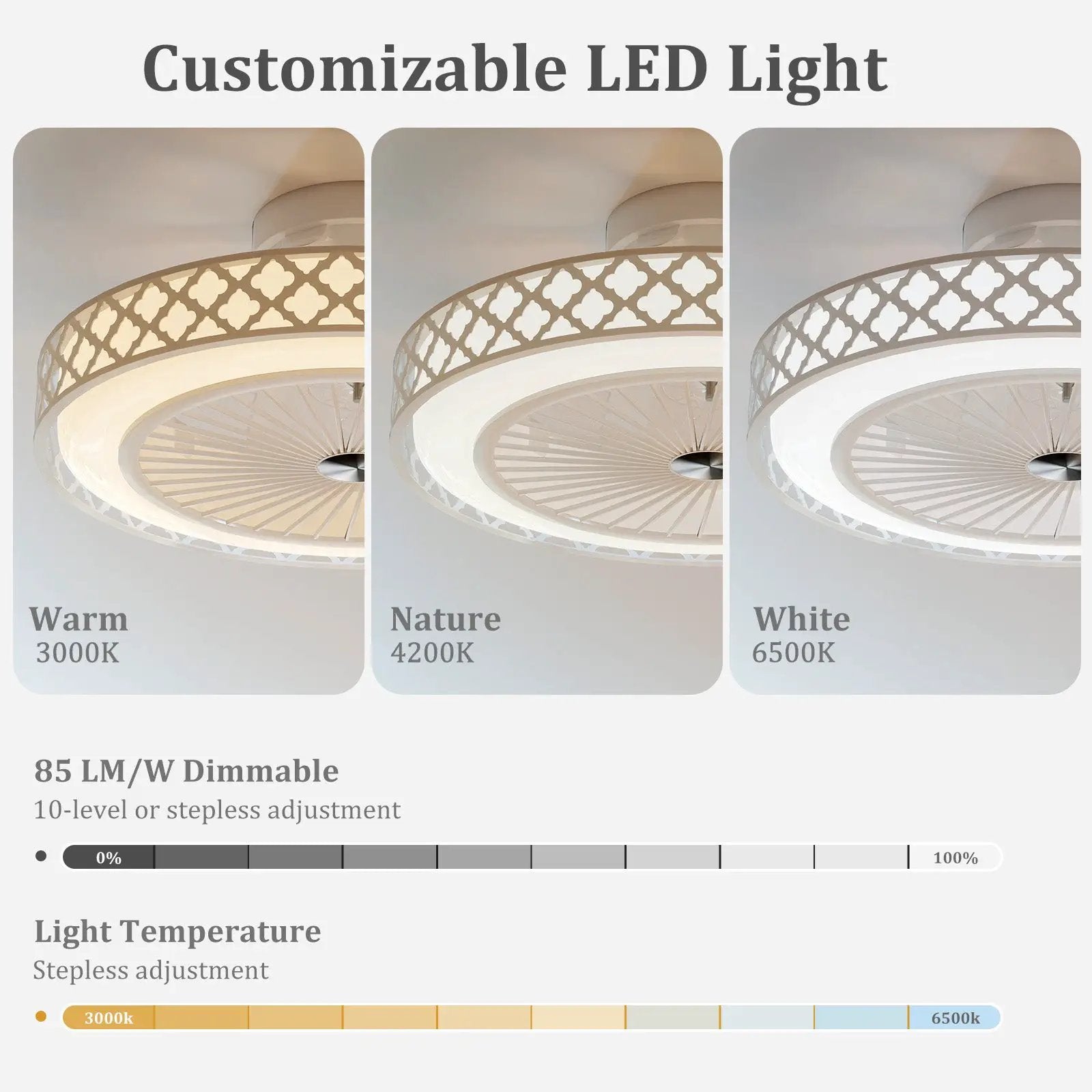 19 Inch Ceiling Fan with Light Low Profile Flush Mount Fan-White by DirectDeals