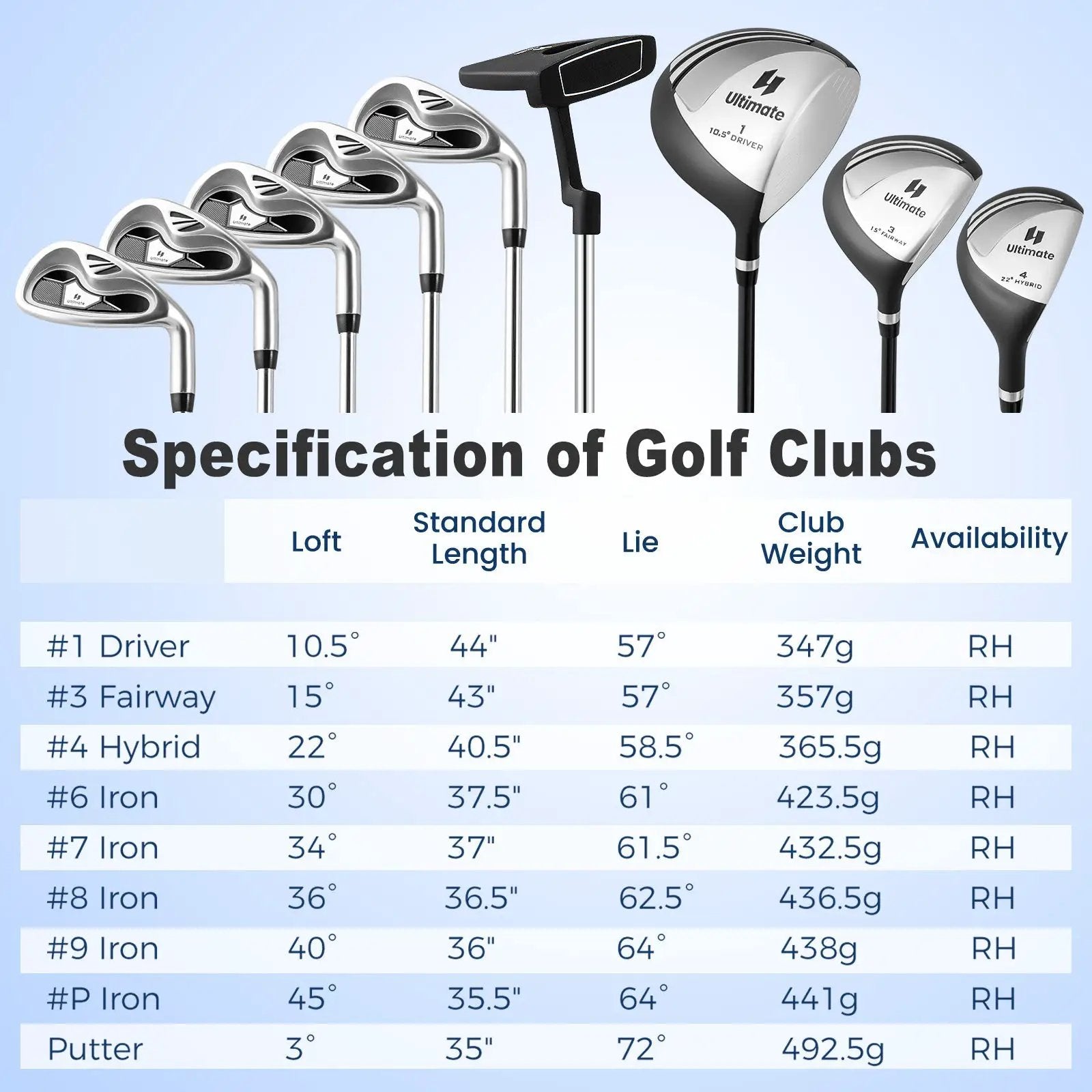 Men’s Profile Complete Golf Club Package Set Includes 10 Pieces by DirectDeals