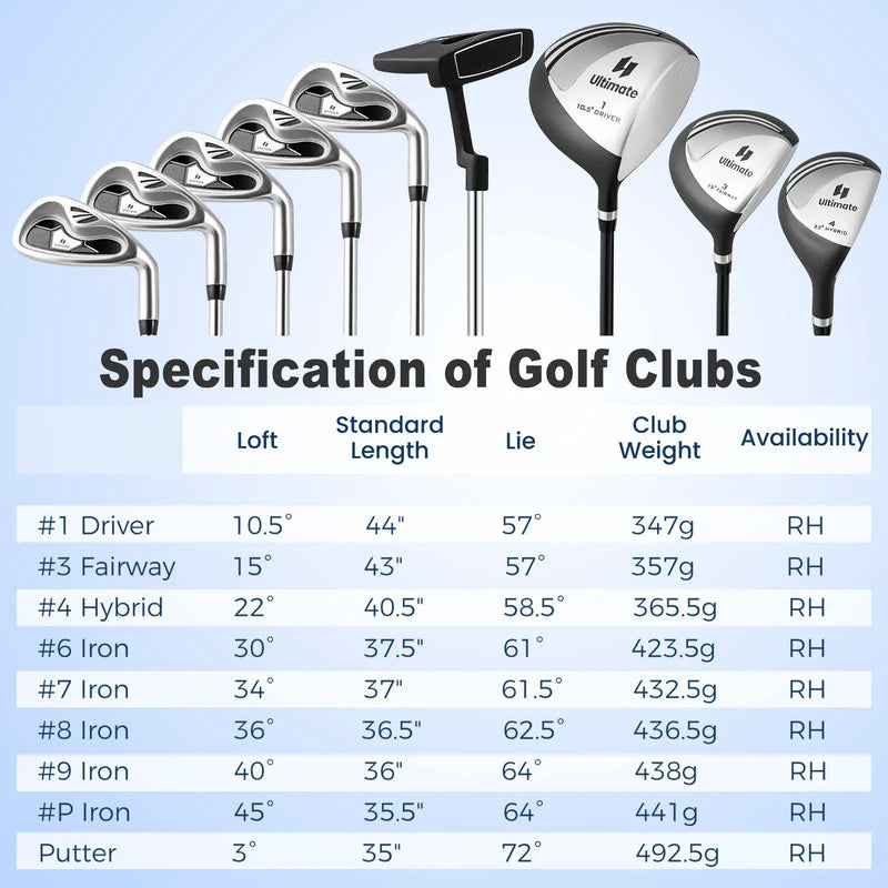 Men’s Profile Complete Golf Club Package Set Includes 10 Pieces by DirectDeals