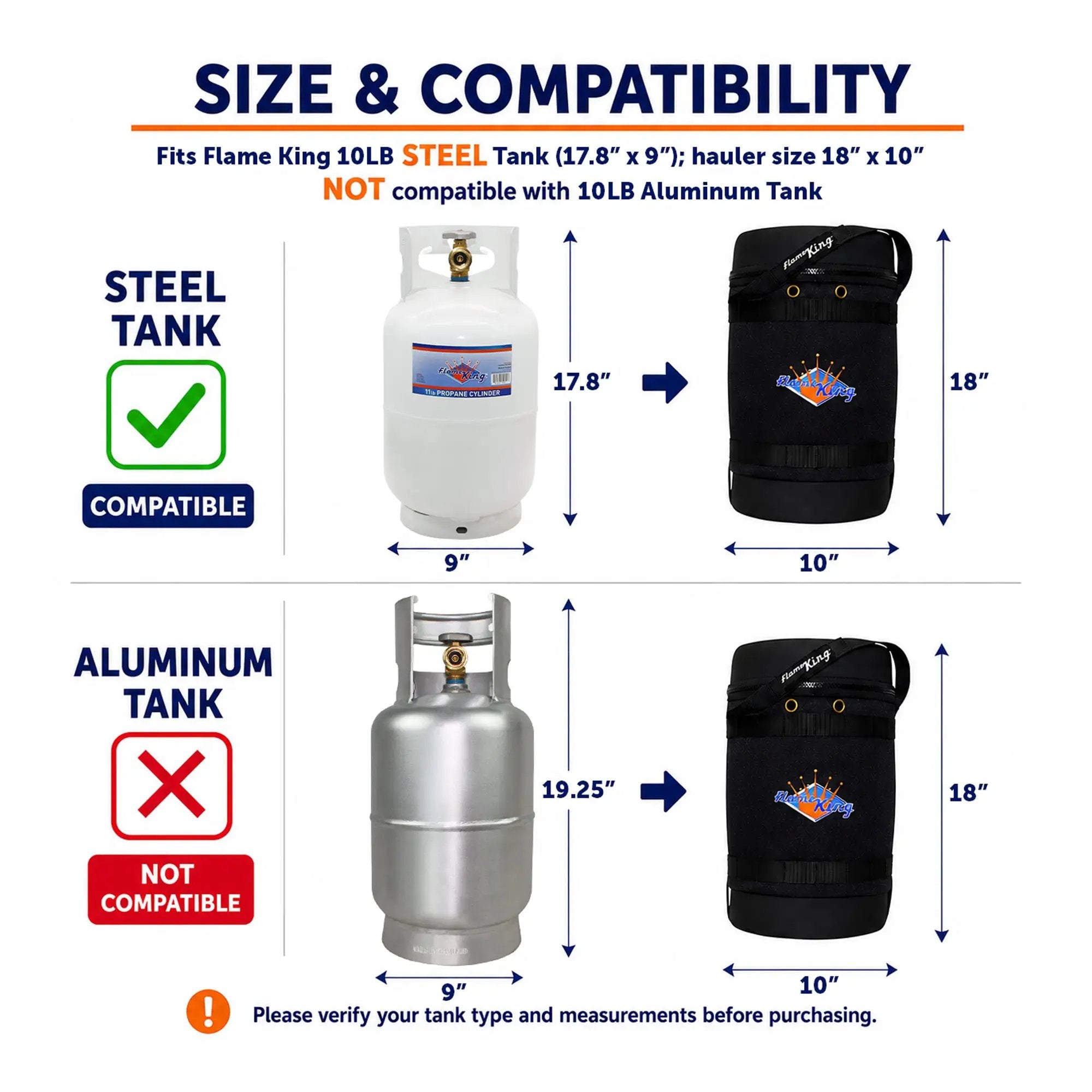 Flame King Propane Gas Hauler for 10lb Propane Tank Insulated Protective Carry Case by Flame King Products