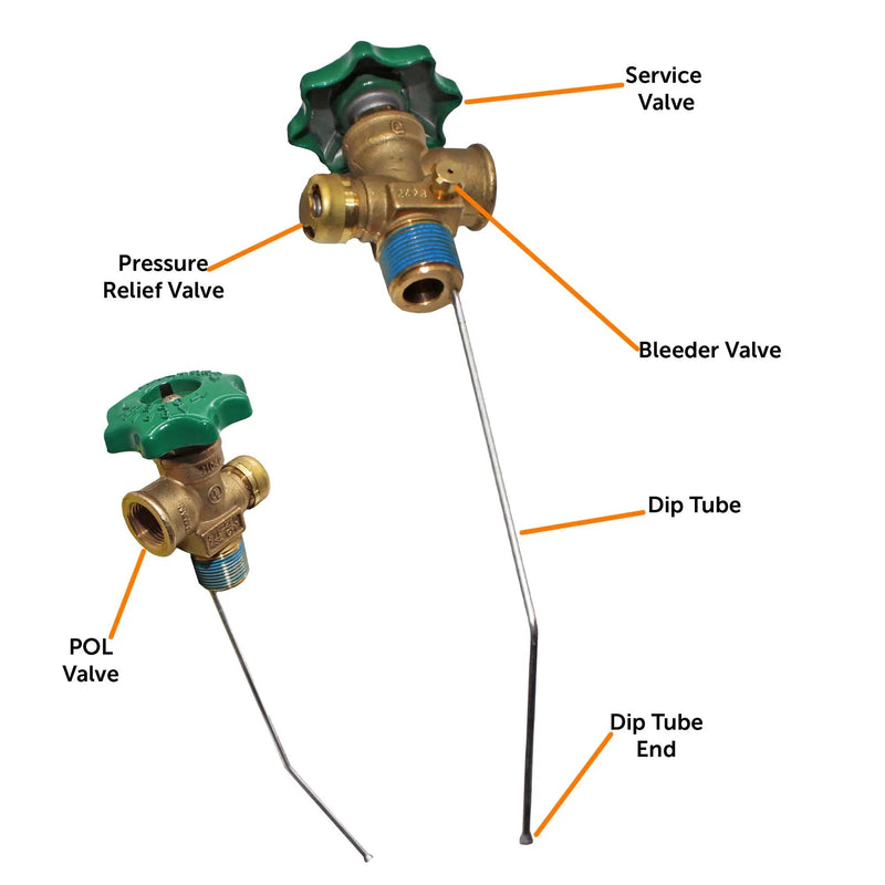 Flame King 100lb POL Valve For Hog or Horizontal Propane Cylinder by Flame King Products