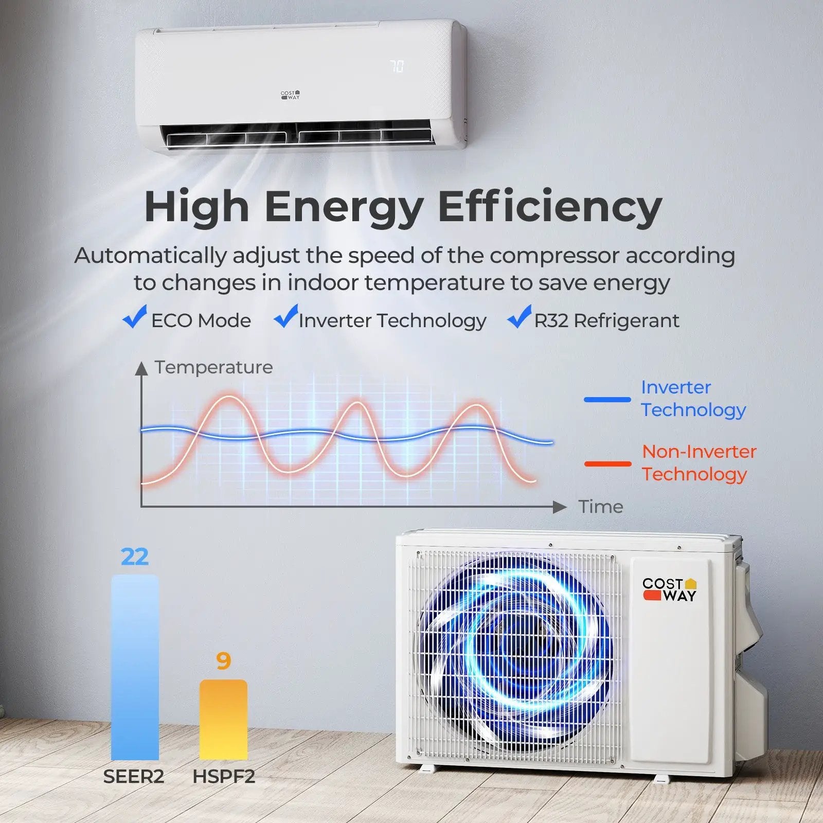 Airtural Series 12000 BTU 115V 22 SEER2 WiFi Enabled Mini Split Heat Pump by DirectDeals