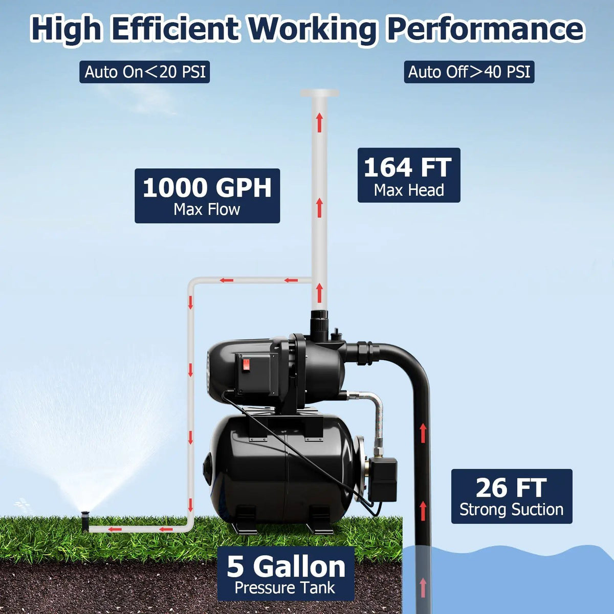 1200 W Garden Water Pump Shallow Well Pressurized Irrigation by DirectDeals