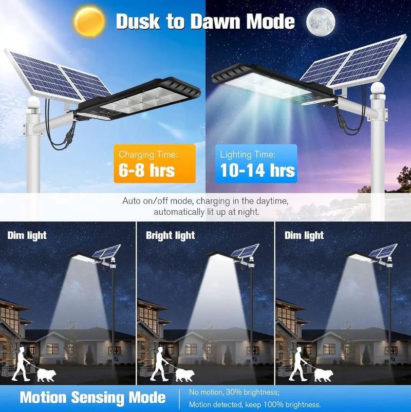 1200W Solar Outdoor Lights Motion Sensor Dusk to Dawn Commercial Large Area Lighting Security Flood Lights Waterproof with Remote for Backyard Stadium Garage Parking Lot by Outdoor Solar Outlet