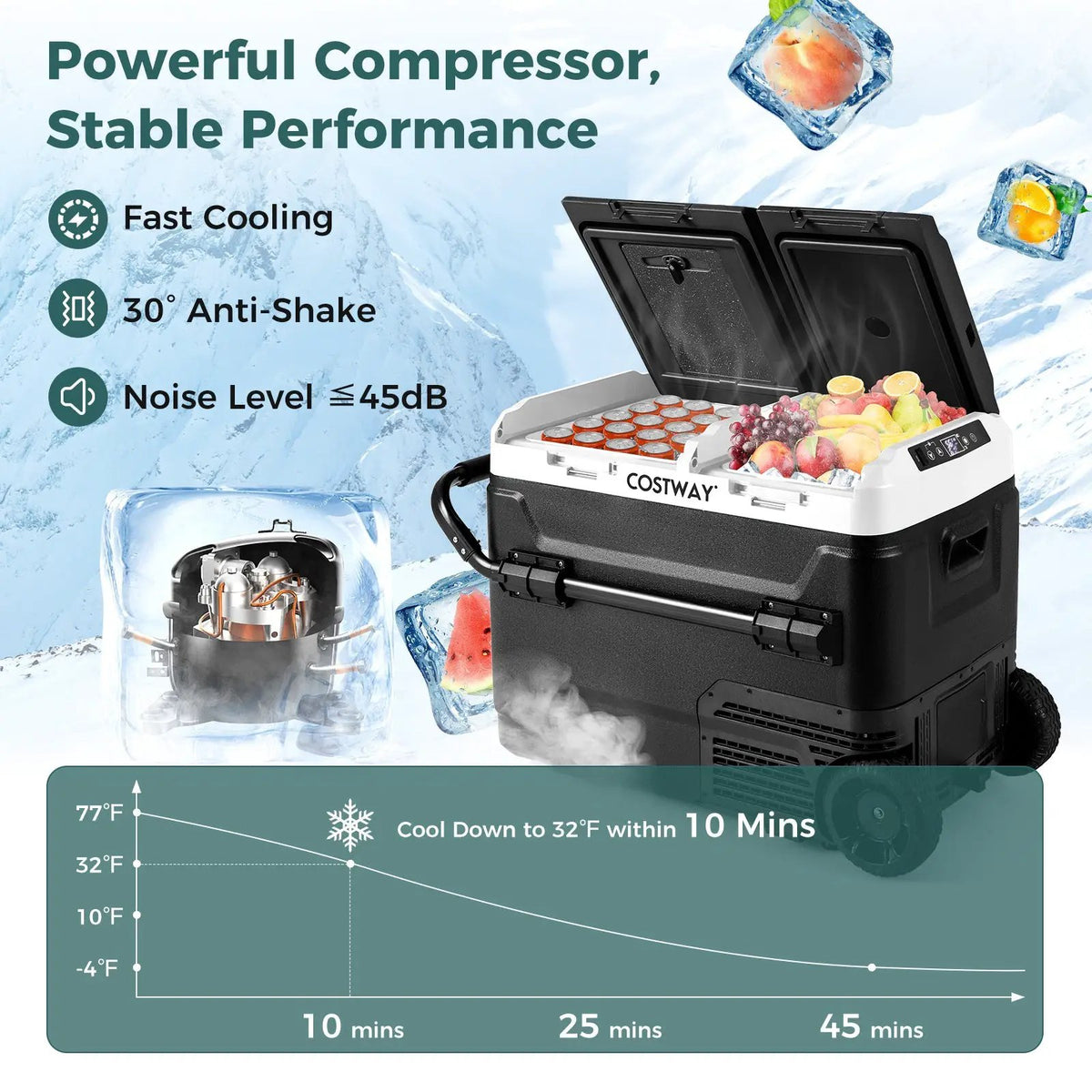 Dual Zone 12V Car Refrigerator for Vehicles Camping Travel Truck RV Boat Outdoor and Home Use by DirectDeals