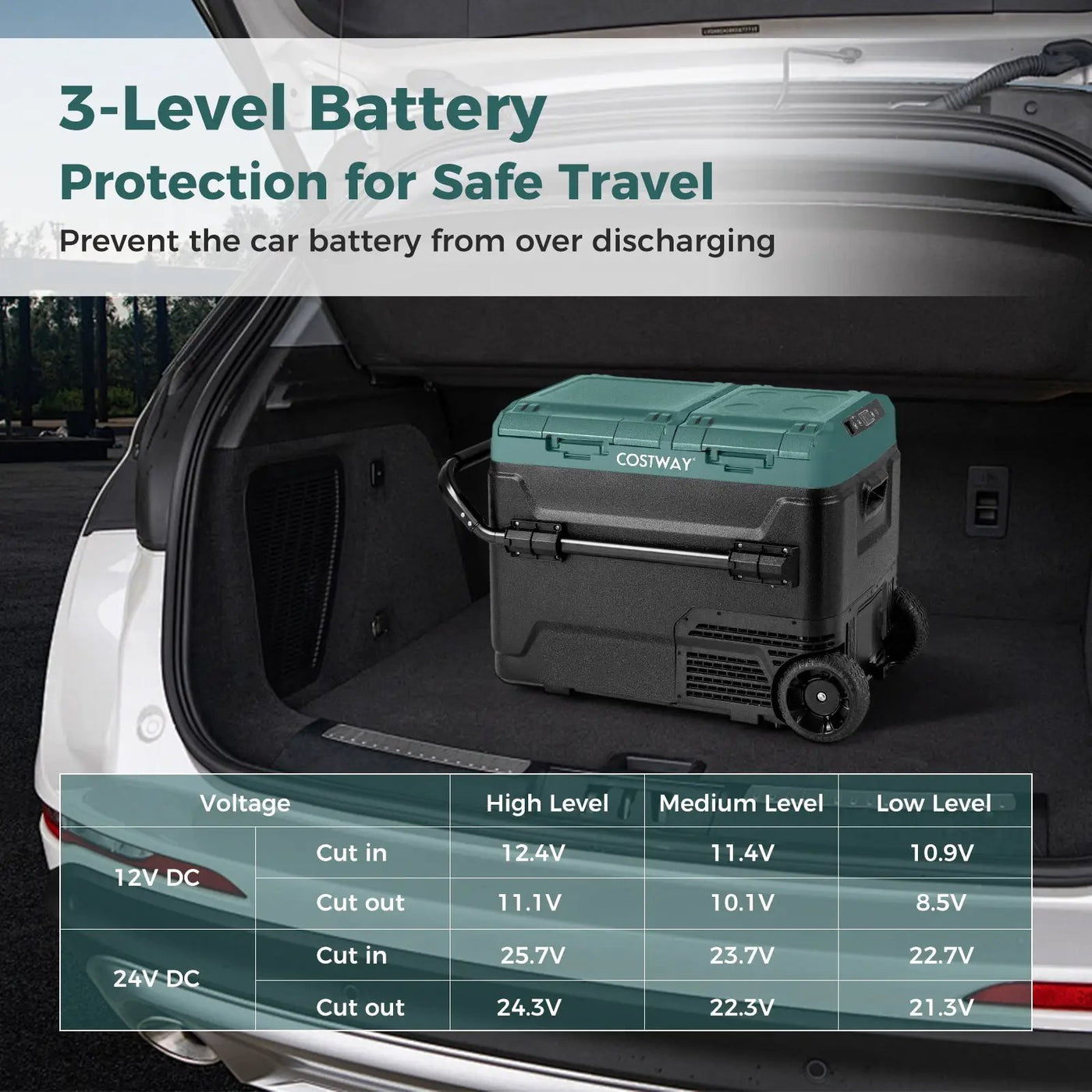 Dual Zone 12V Car Refrigerator for Vehicles Camping Travel Truck RV Boat Outdoor and Home Use by DirectDeals