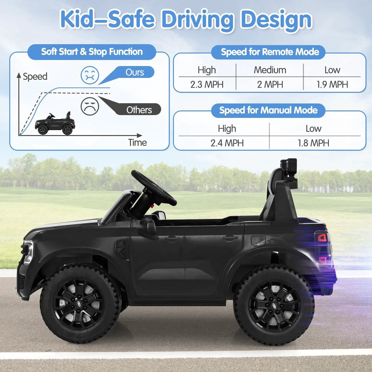 12V Electric Kids Ride on Car Licensed Ford Ranger with Remote Control and Music by DirectDeals