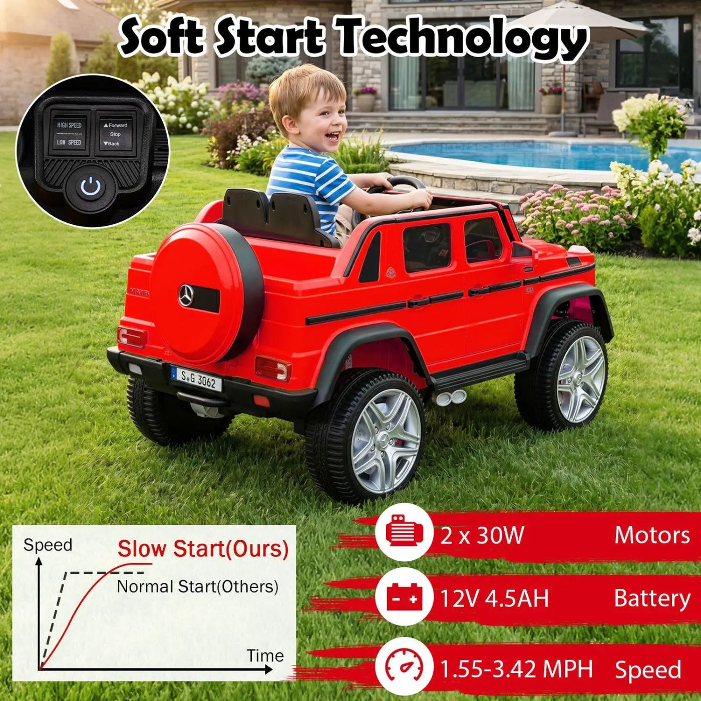 12V Mercedes-Benz Kids Ride-On Car with Remote Control by DirectDeals