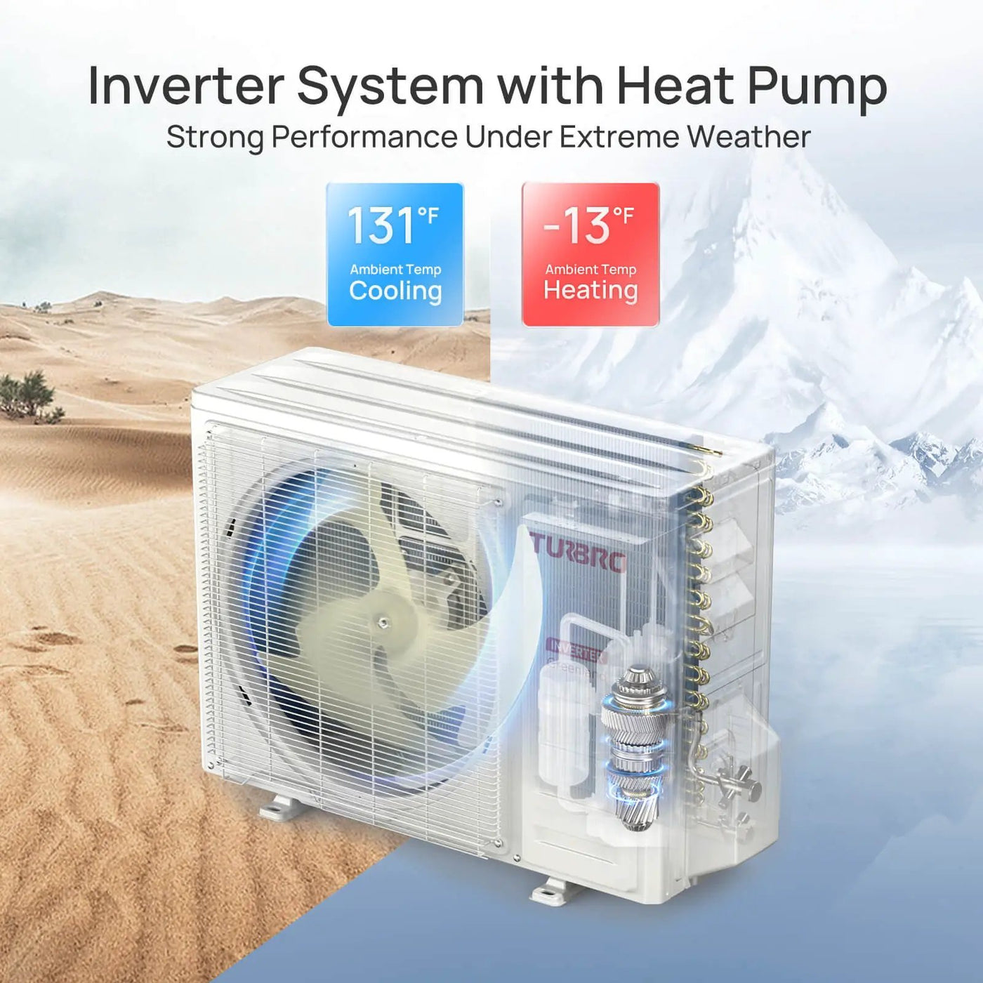 (Open Box) Greenland Mini Split AC – Indoor Unit or Outdoor Unit Only (R410A Refrigerant) by TURBRO