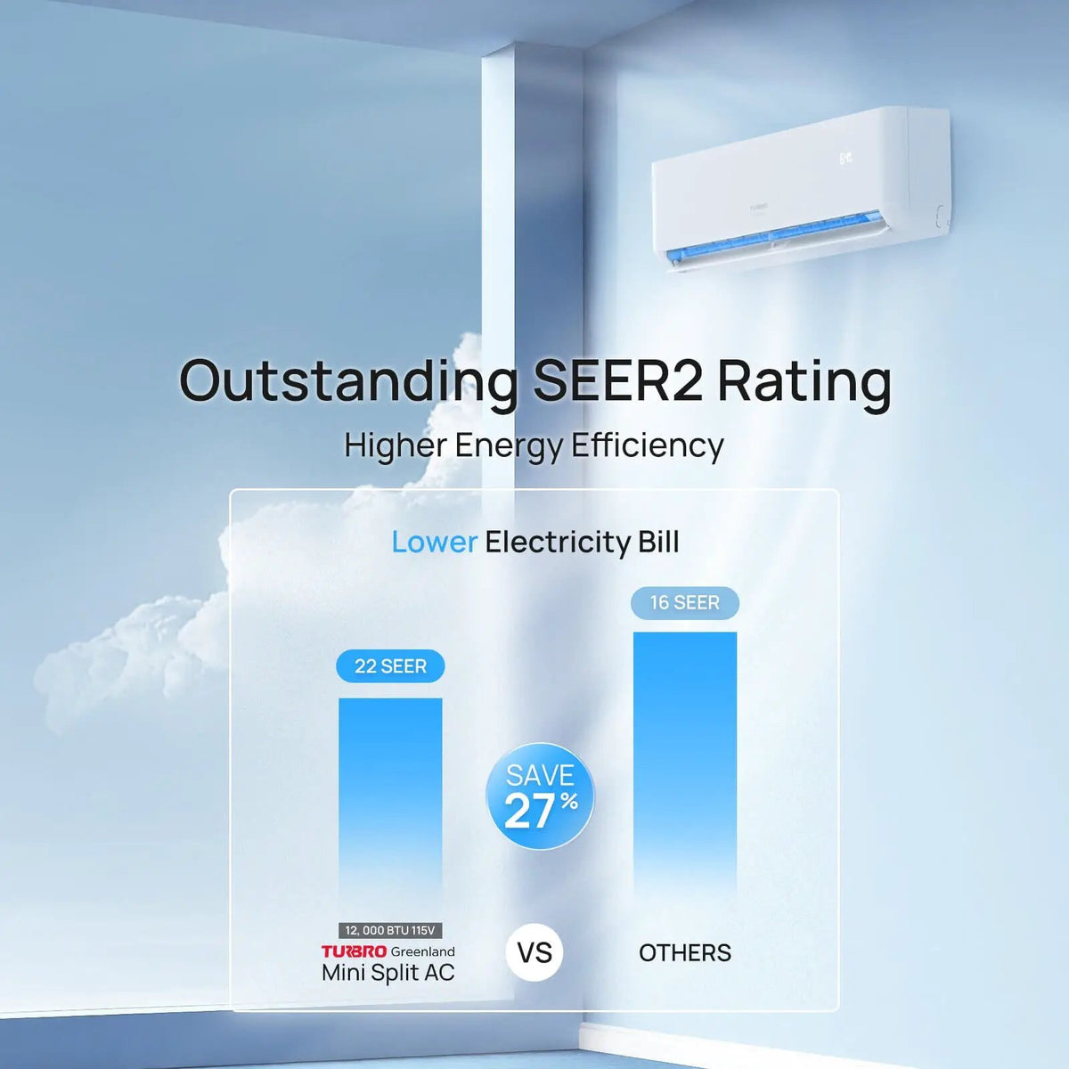 (Open Box) Greenland Single Zone Mini Split AC with Heat Pump (R454B) by TURBRO