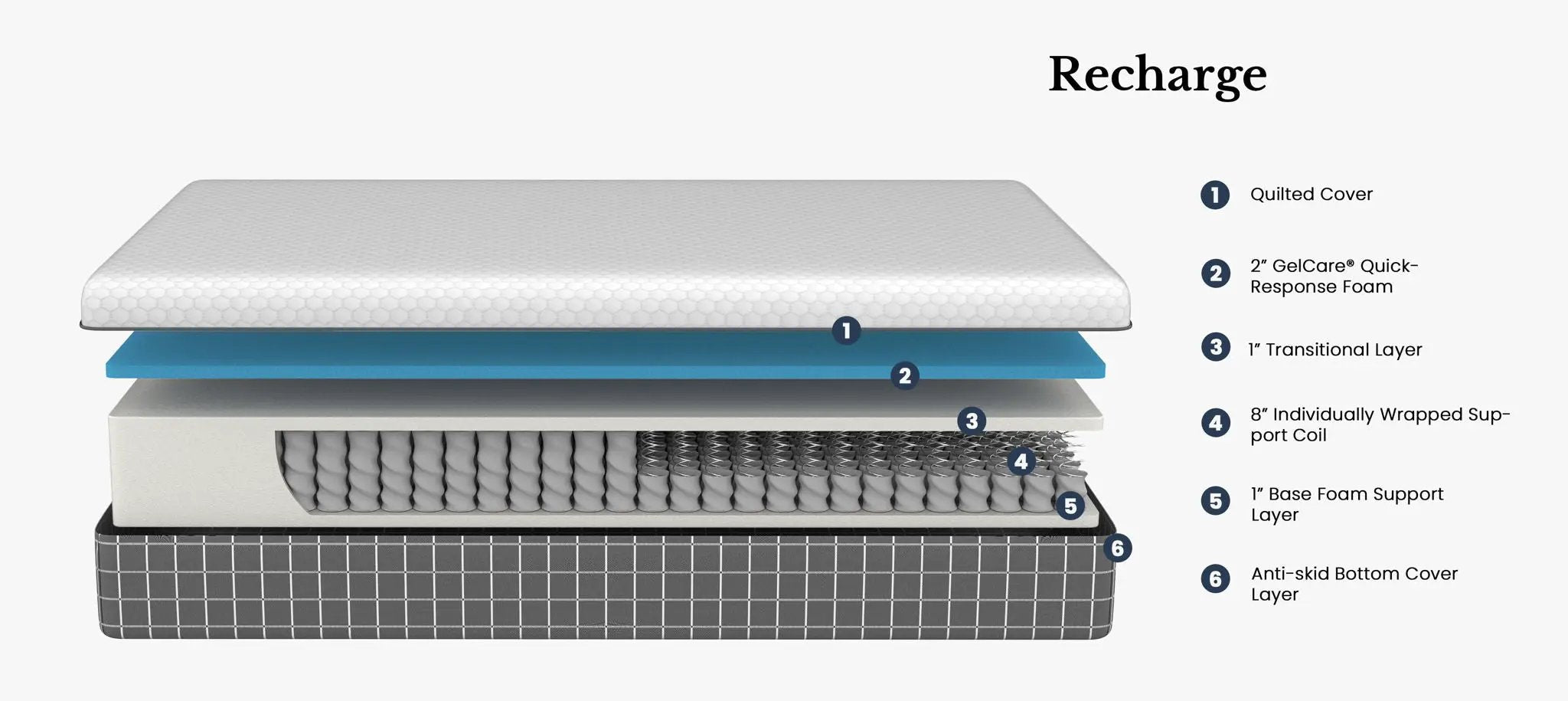 12" Recharge Hybrid Cooling Hypergel Quick Response Foam & Coil Mattress