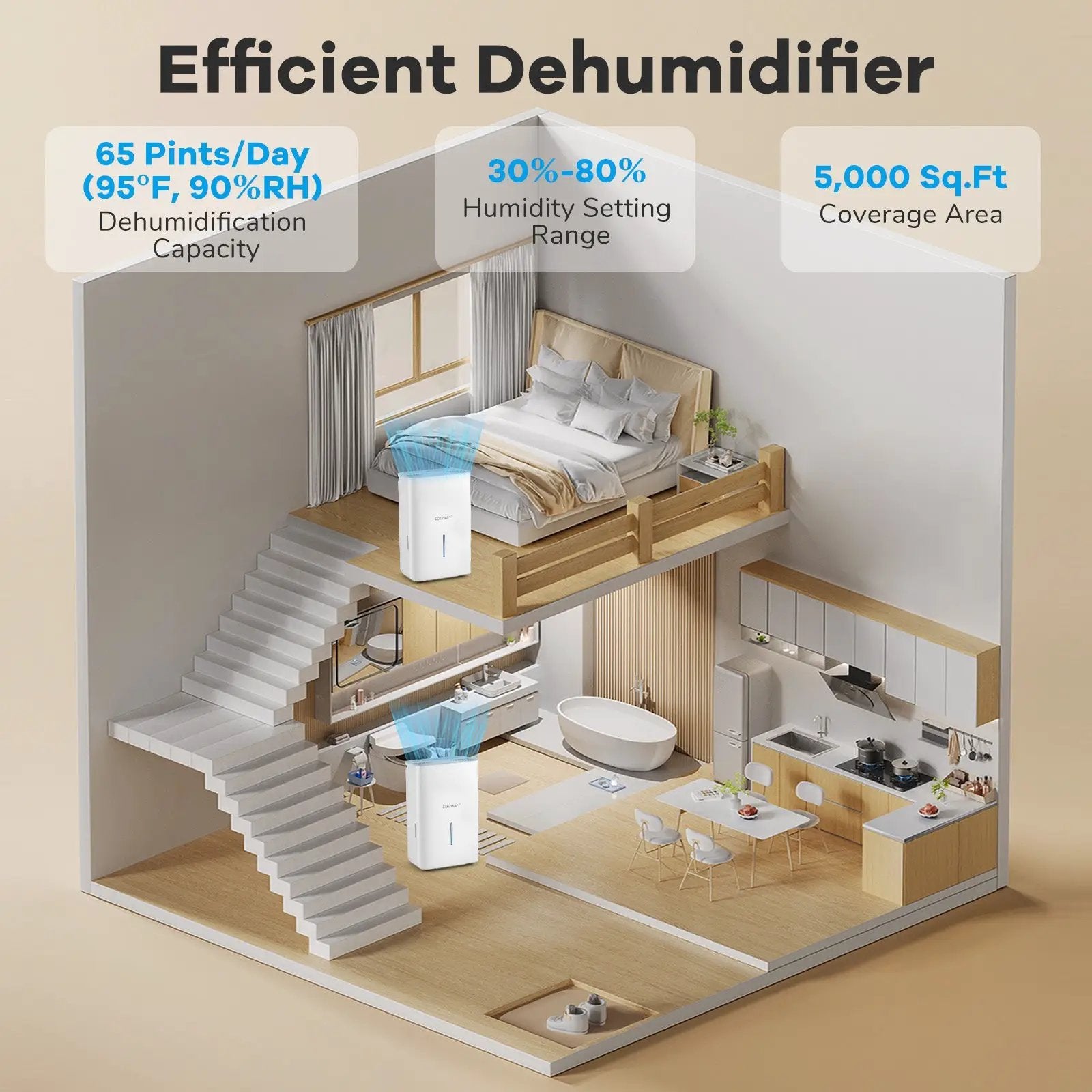 65 Pints Dehumidifier with 24H Timer and LED Display-White by DirectDeals
