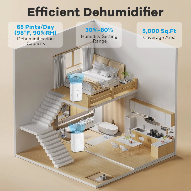 65 Pints Dehumidifier with 24H Timer and LED Display-White by DirectDeals