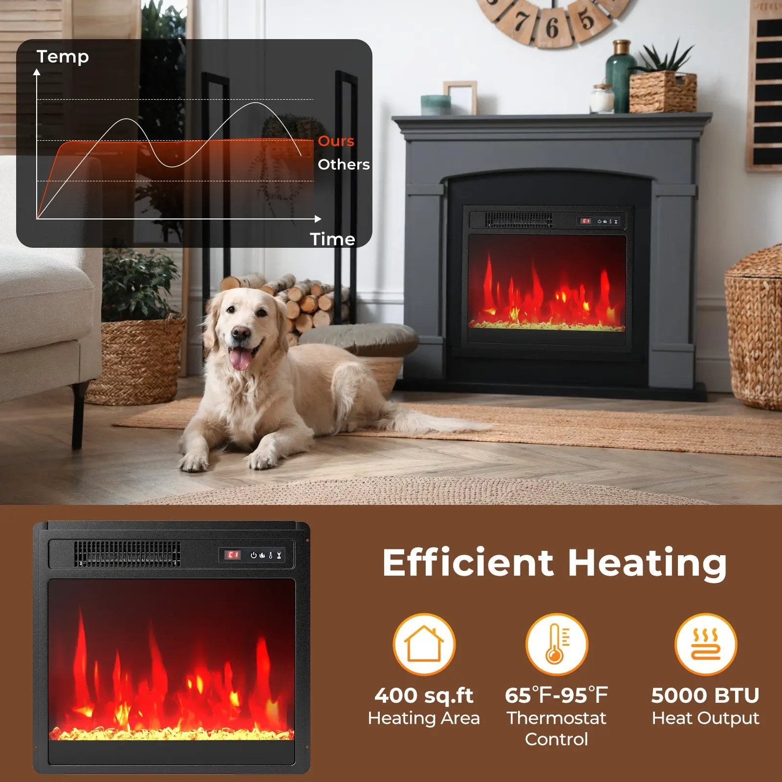 18 Inch Electric Fireplace Insert Fireplace Heater with Overheat Protection by DirectDeals
