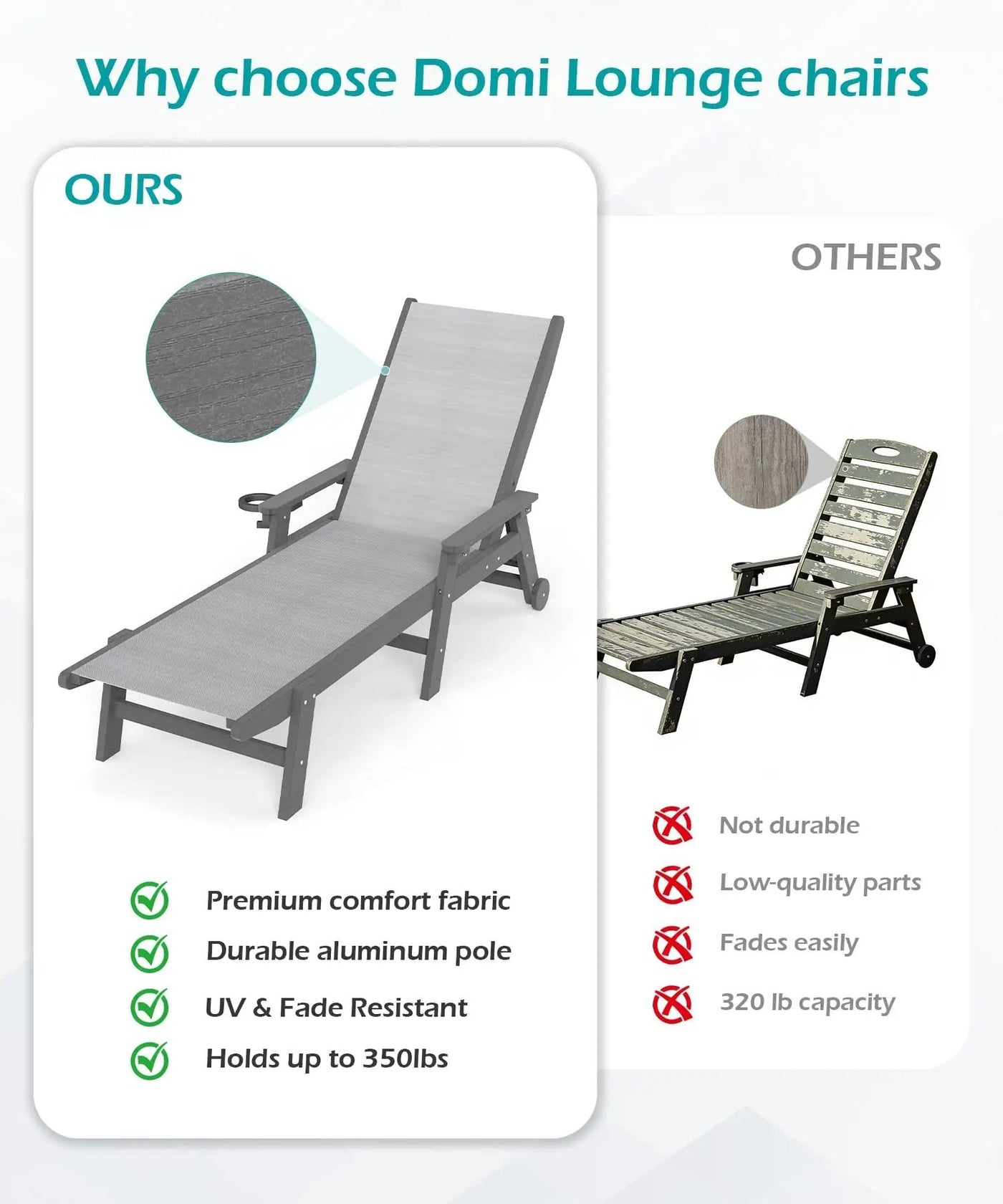 Lounge Chair Outdoor, HDPE Chaise Lounge with Wheels and 5-Position Recliner by HouseOfZazla