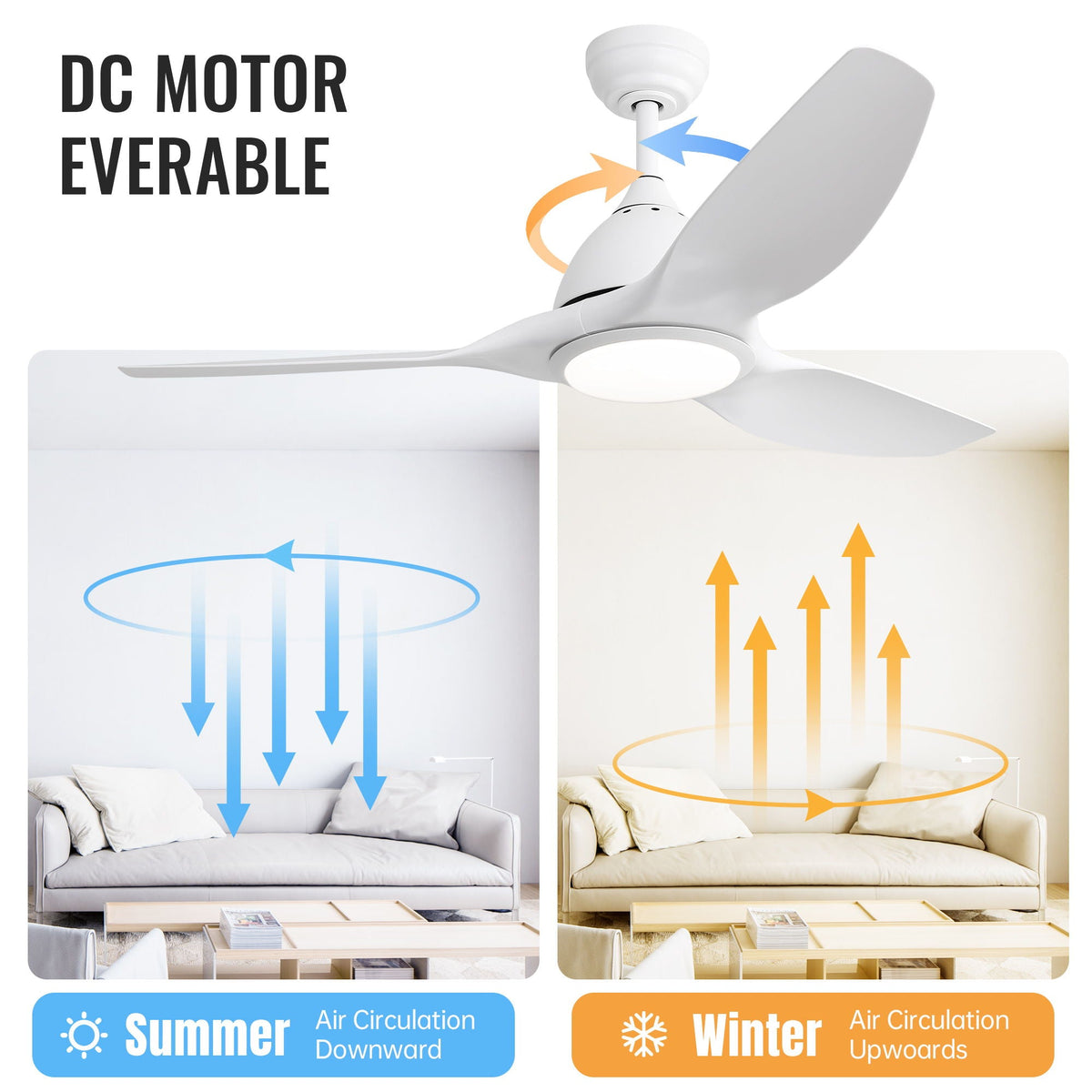 Modern Ceiling Fan with 22W LED Light, DC Motor and Remote Control - White, photo 2 of 9