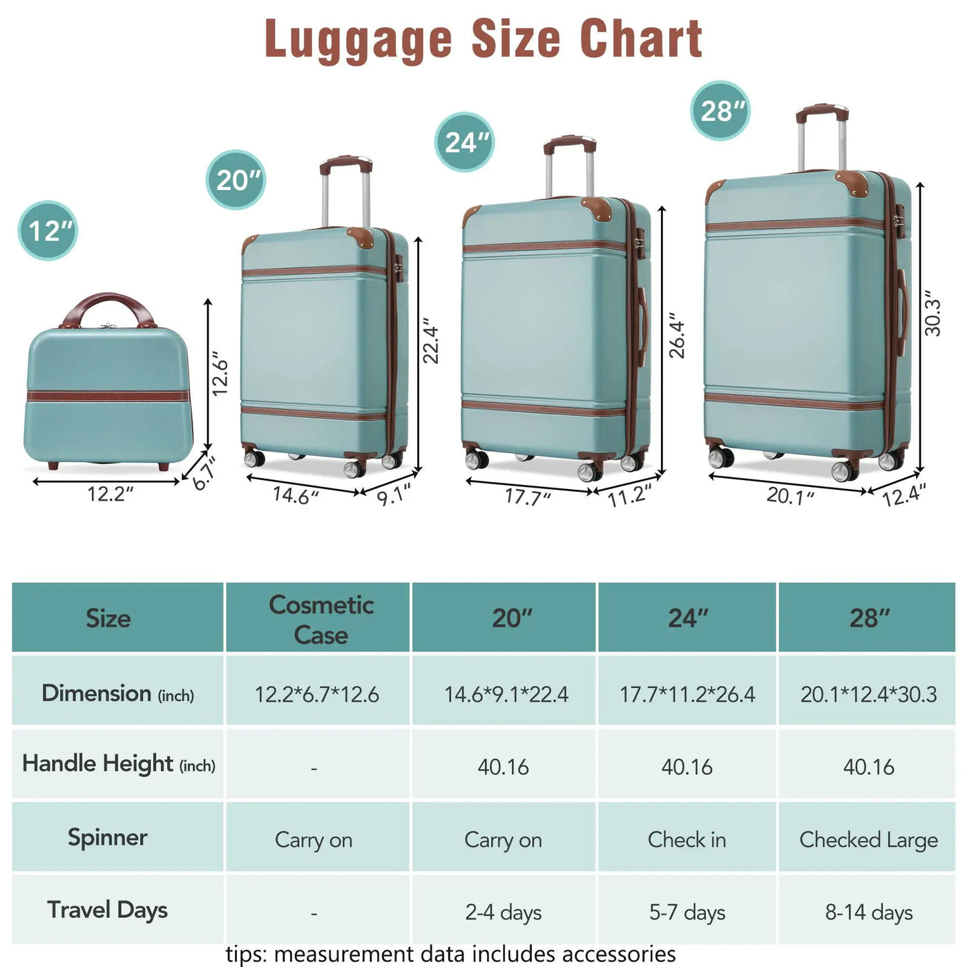 Hardshell Luggage Sets 4 Pieces 20" / 24" / 28" Luggages And Cosmetic Case Spinner Suitcase With Tsa Lock Lightweight by HouseOfZazla