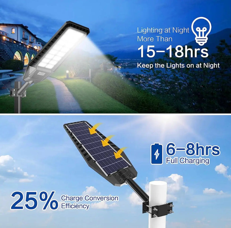 2 Pack 4600W Solar Street Lights Outdoor 190000 Lumens Dusk to Dawn With Remote and Motion Sensor by Outdoor Solar Outlet