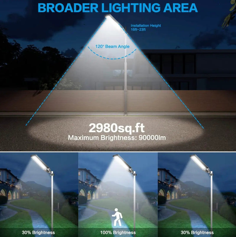 2 Pack 4600W Solar Street Lights Outdoor 190000 Lumens Dusk to Dawn With Remote and Motion Sensor by Outdoor Solar Outlet