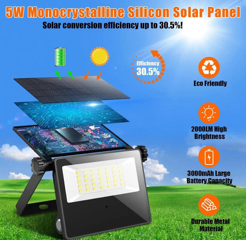 2-Pack SmartYard Solar Outdoor Lights, Metal Solar Security/Flood Lights ,2000LM Motion Sensor by Outdoor Solar Outlet
