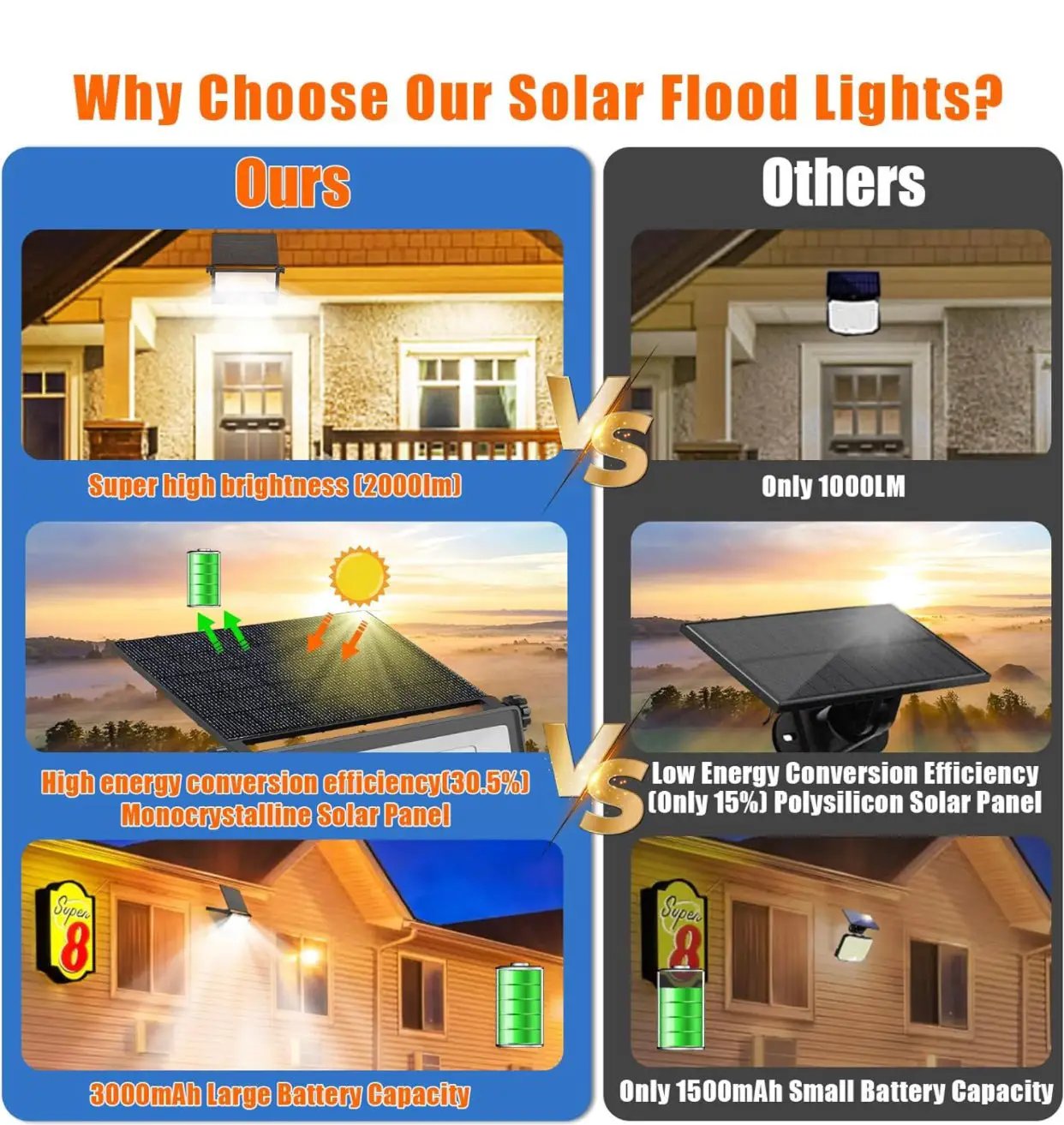 2-Pack SmartYard Solar Outdoor Lights, Metal Solar Security/Flood Lights ,2000LM Motion Sensor by Outdoor Solar Outlet
