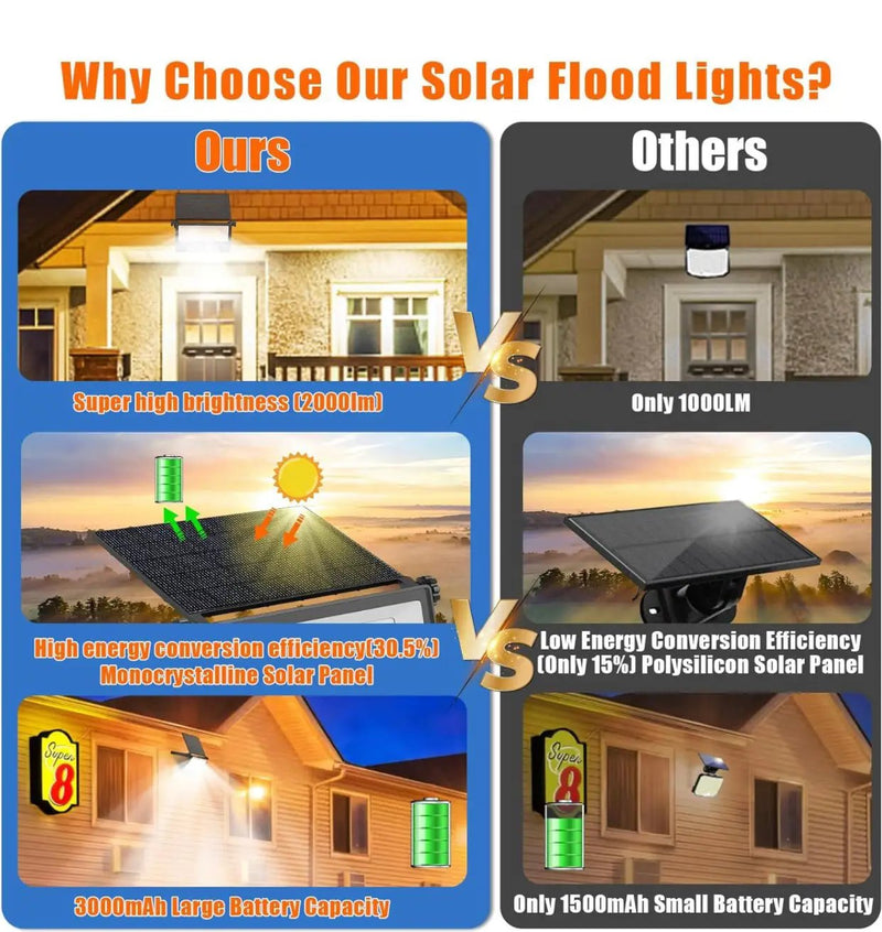 2-Pack SmartYard Solar Outdoor Lights, Metal Solar Security/Flood Lights ,2000LM Motion Sensor by Outdoor Solar Outlet