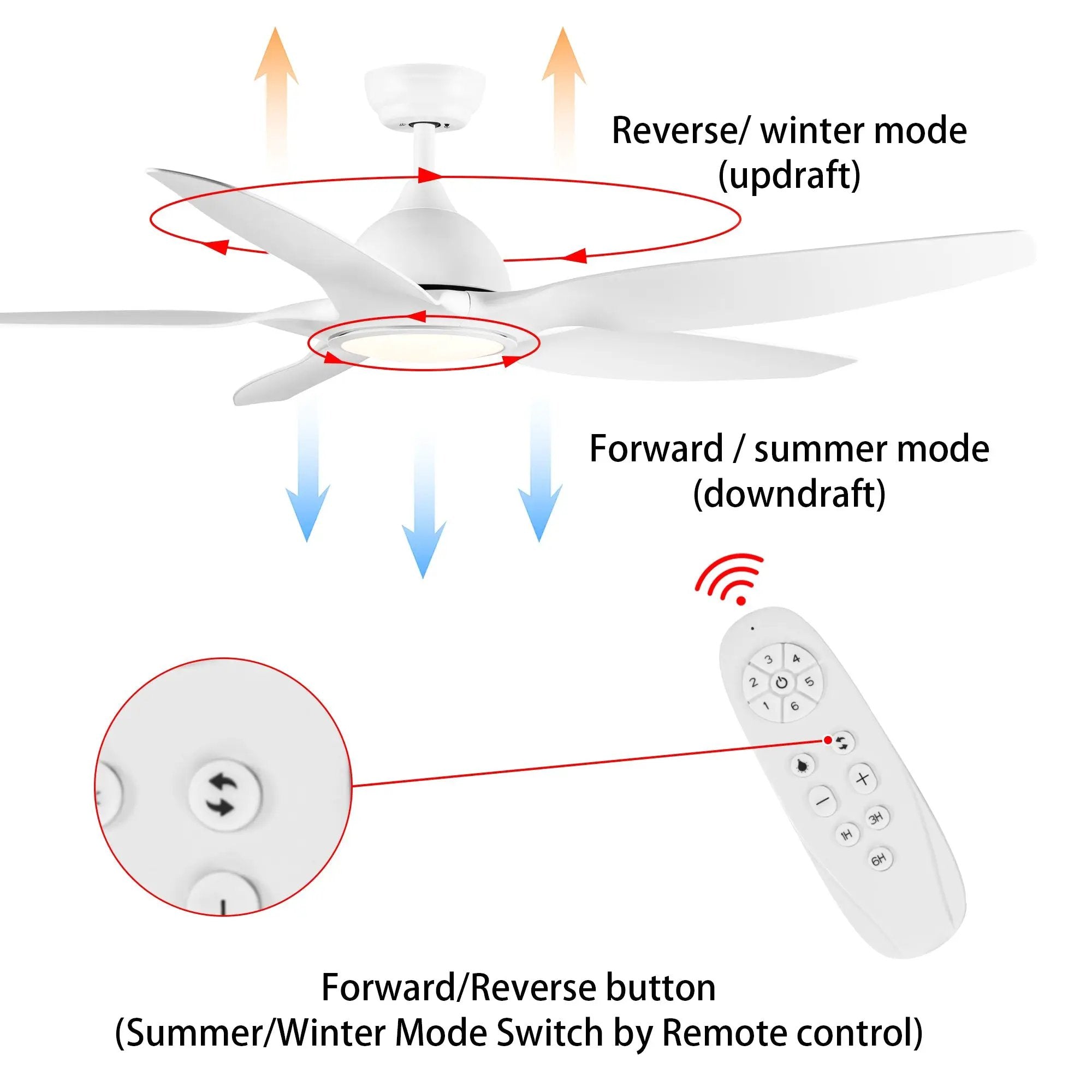 Modern 60-Inch Integrated LED Ceiling Fan Lighting by HouseOfZazla