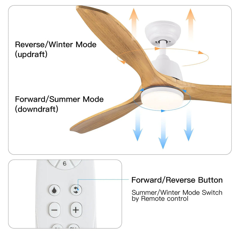 YUHAO 52-Inch Integrated LED Ceiling Fan with Remote Control by HouseOfZazla