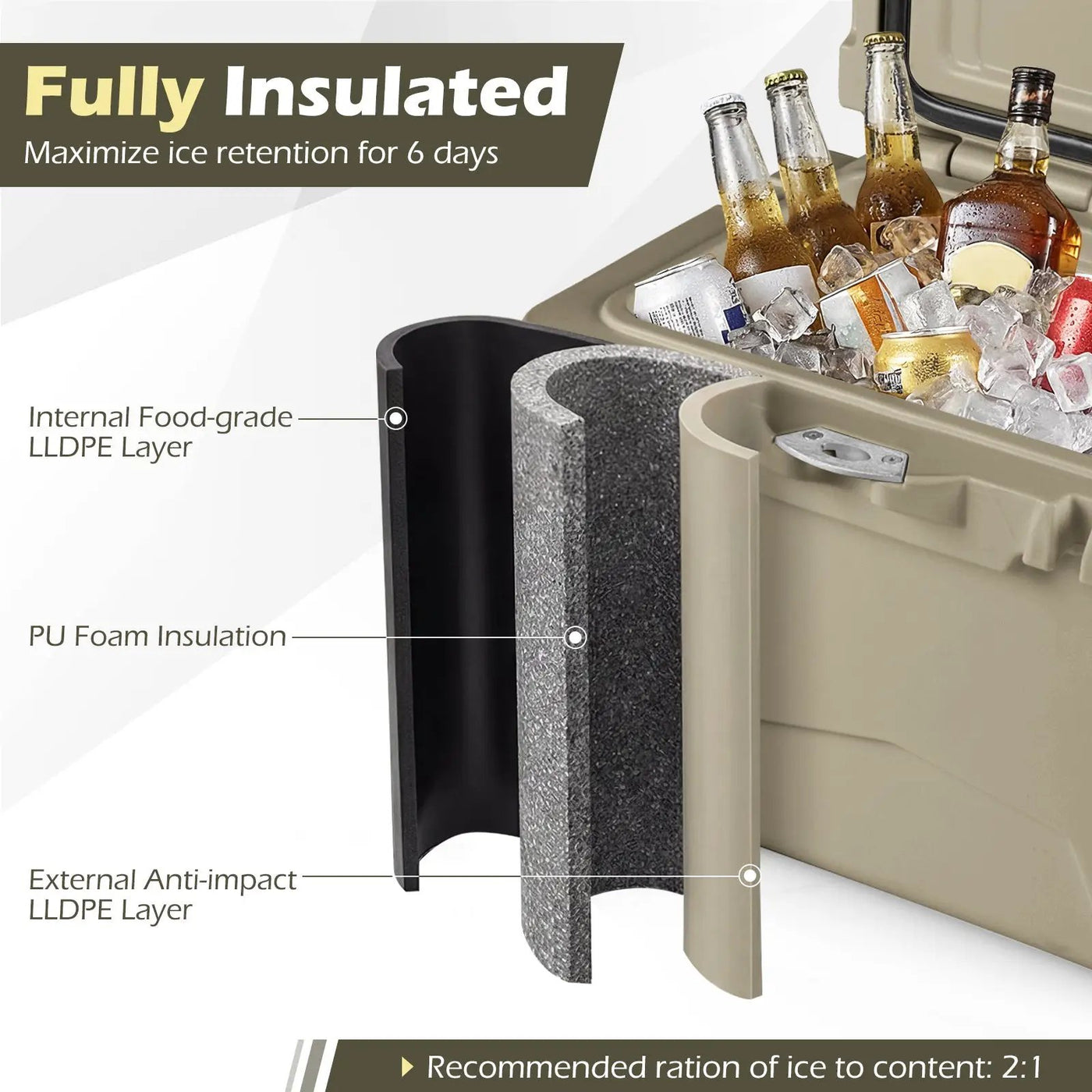 20 Quart Portable Hard Cooler with Built-in Ruler and Bottle by DirectDeals
