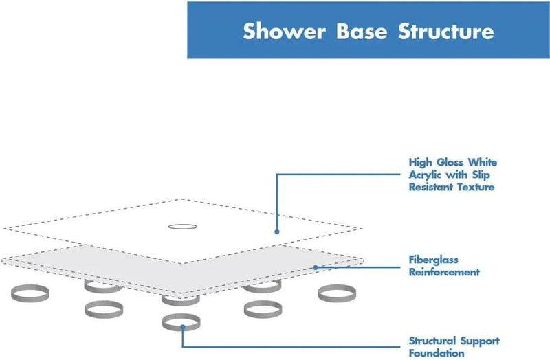 60" x 32" Shower Base, Central Drain Single Threshold by HouseOfZazla