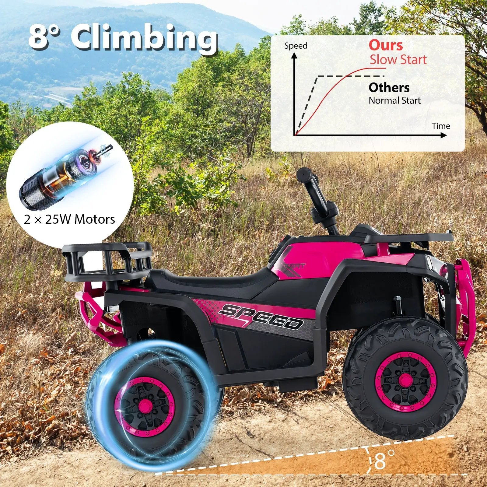 24V Kids Ride on Electric ATV Quad Car with Realistic Sounds and LED Lights by DirectDeals