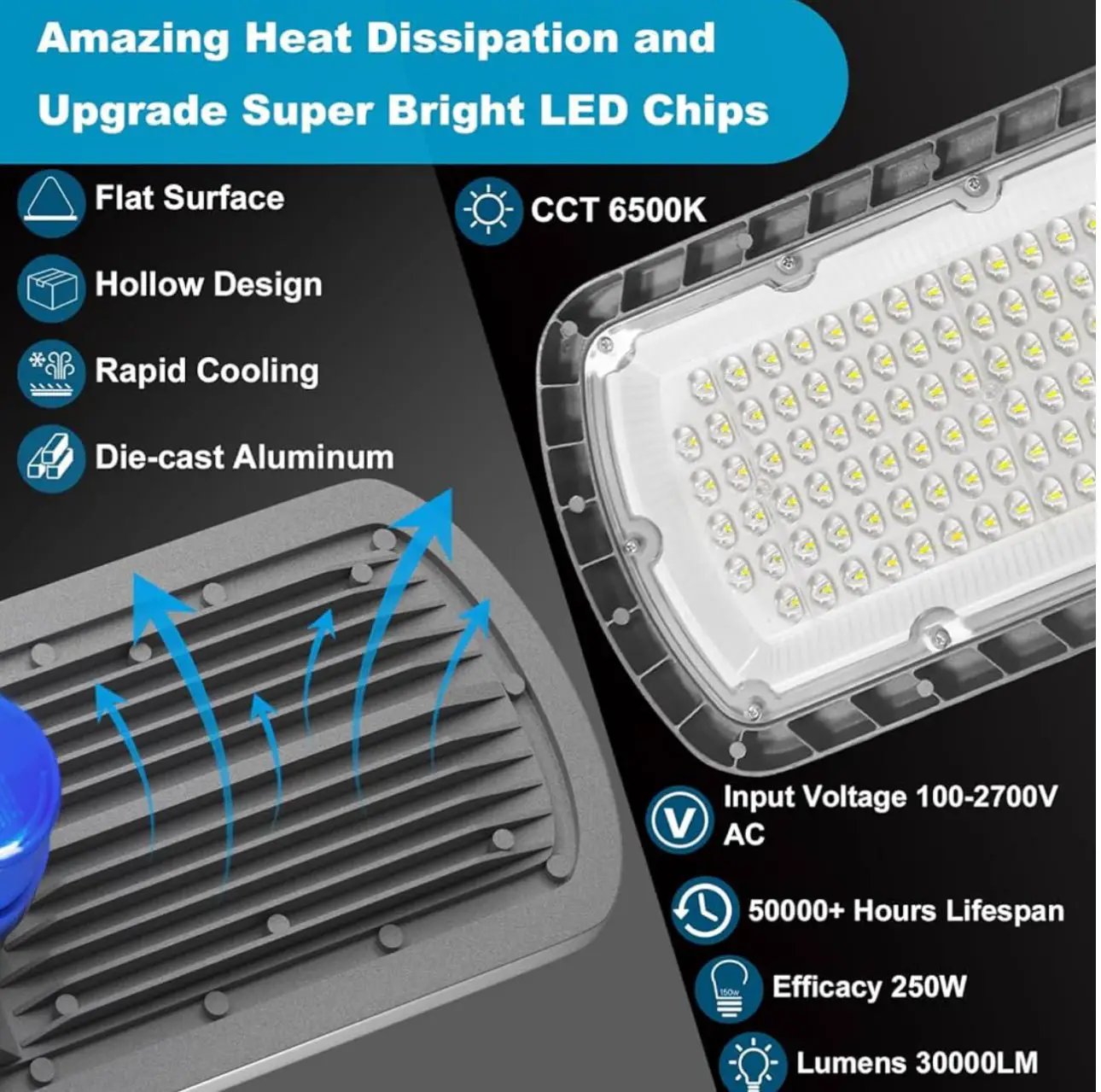 250W LED Hard Wire Electric Parking Lot Lights 30000LM: Dusk to Dawn Outdoor Street Lighting, Commercial Area Security Light with IP65 Waterproof 6500K by Outdoor Solar Outlet