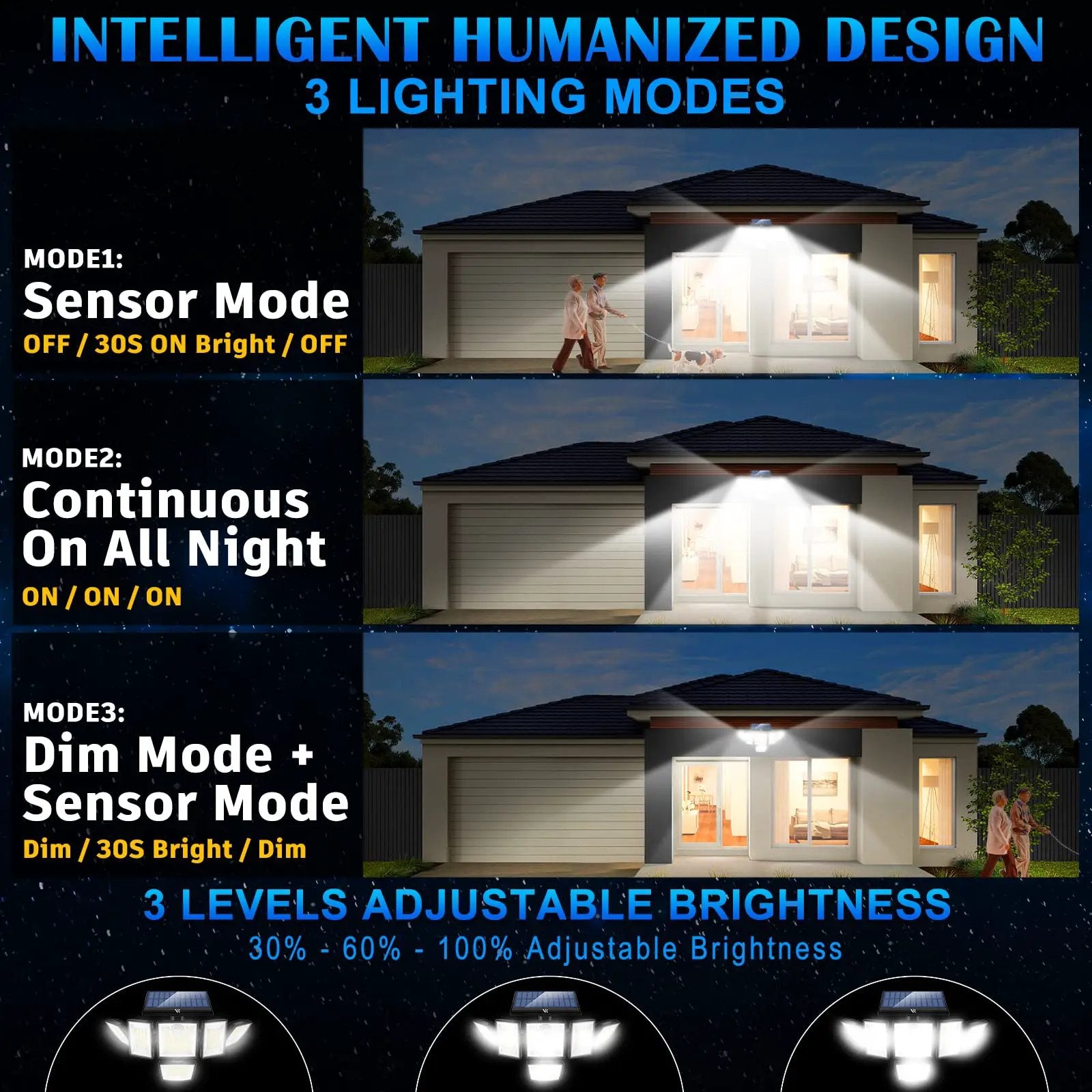 250W Solar Lights Outdoor Waterproof Flood Security Motion Sensor - 496 LEDs 3000 Lumens 360° Illumination- 2Pack by Outdoor Solar Outlet
