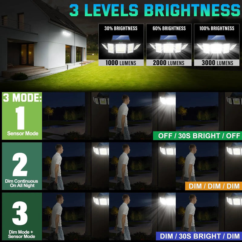 250W Solar Lights Outdoor Waterproof Flood Security Motion Sensor - 496 LEDs 3000 Lumens 360° Illumination- 2Pack by Outdoor Solar Outlet