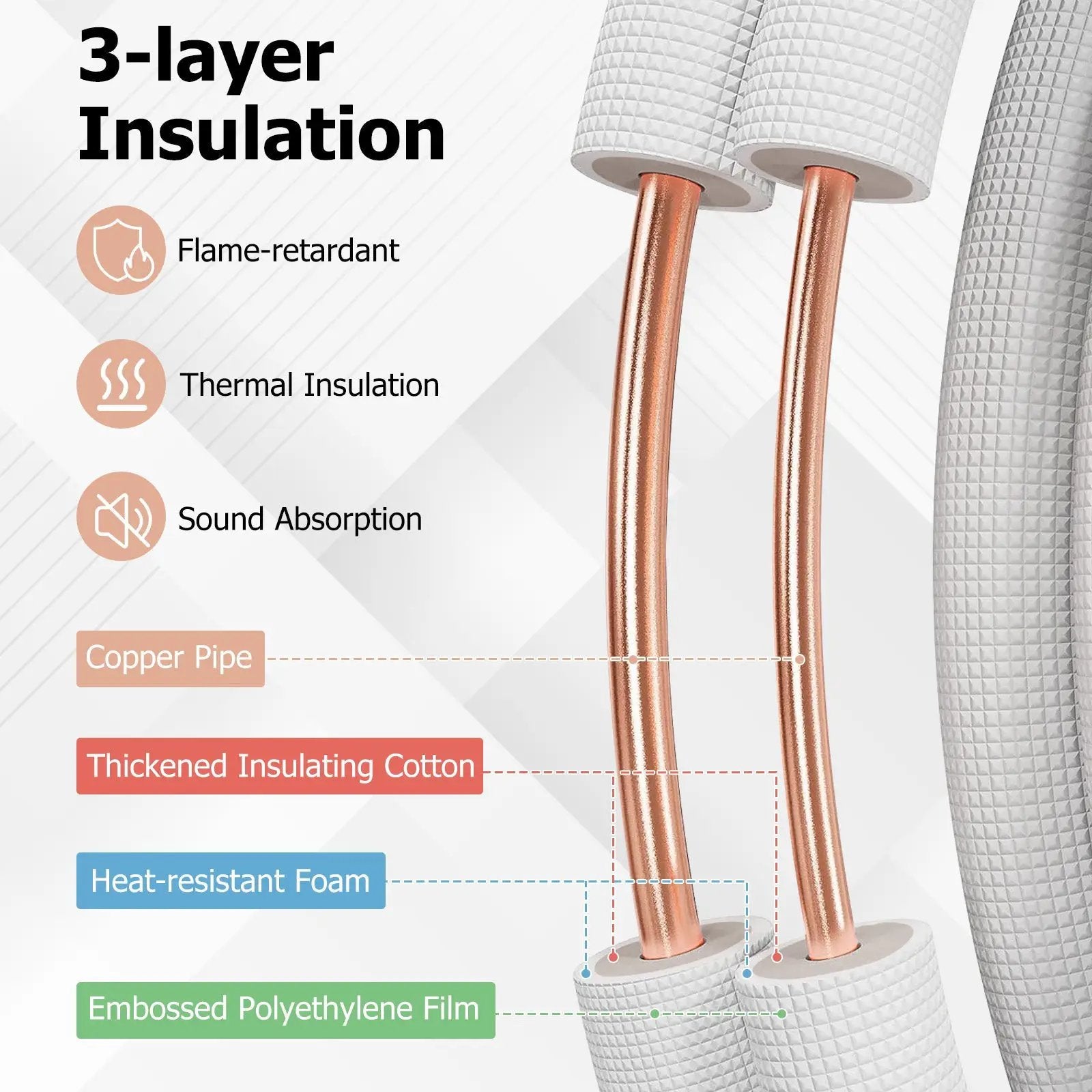 25 Feet Mini Split Line Set with 1/4 Inch and 3/8 Inch O.D. Copper Pipes Tubing by DirectDeals