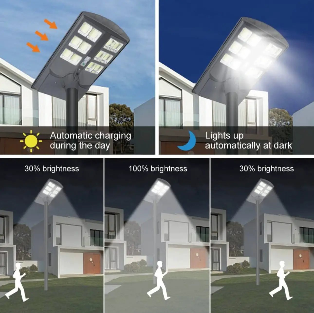 2600W Solar Street Lights Outdoor,Solar Security Flood Lights 42000lumens 6500K Dusk to Dawn Without Motion Sensor IP66 Waterproof for Parking Lot,Stadium,Garden,Yard,Basketball by Outdoor Solar Outlet