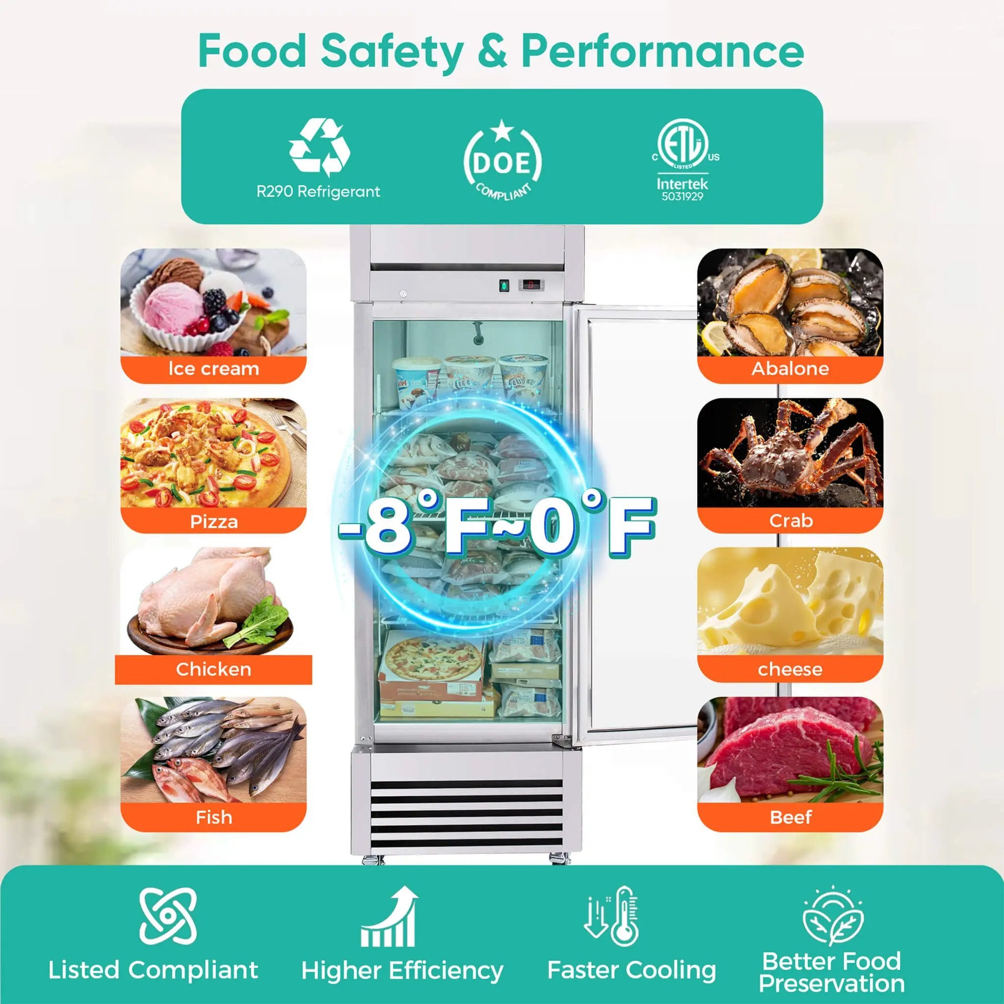 27-Inch 20.5 Cu.Ft Commercial Solid Door Stainless Steel Reach-In Freezer (SAK29705) by SAKSBY WHOLESALE
